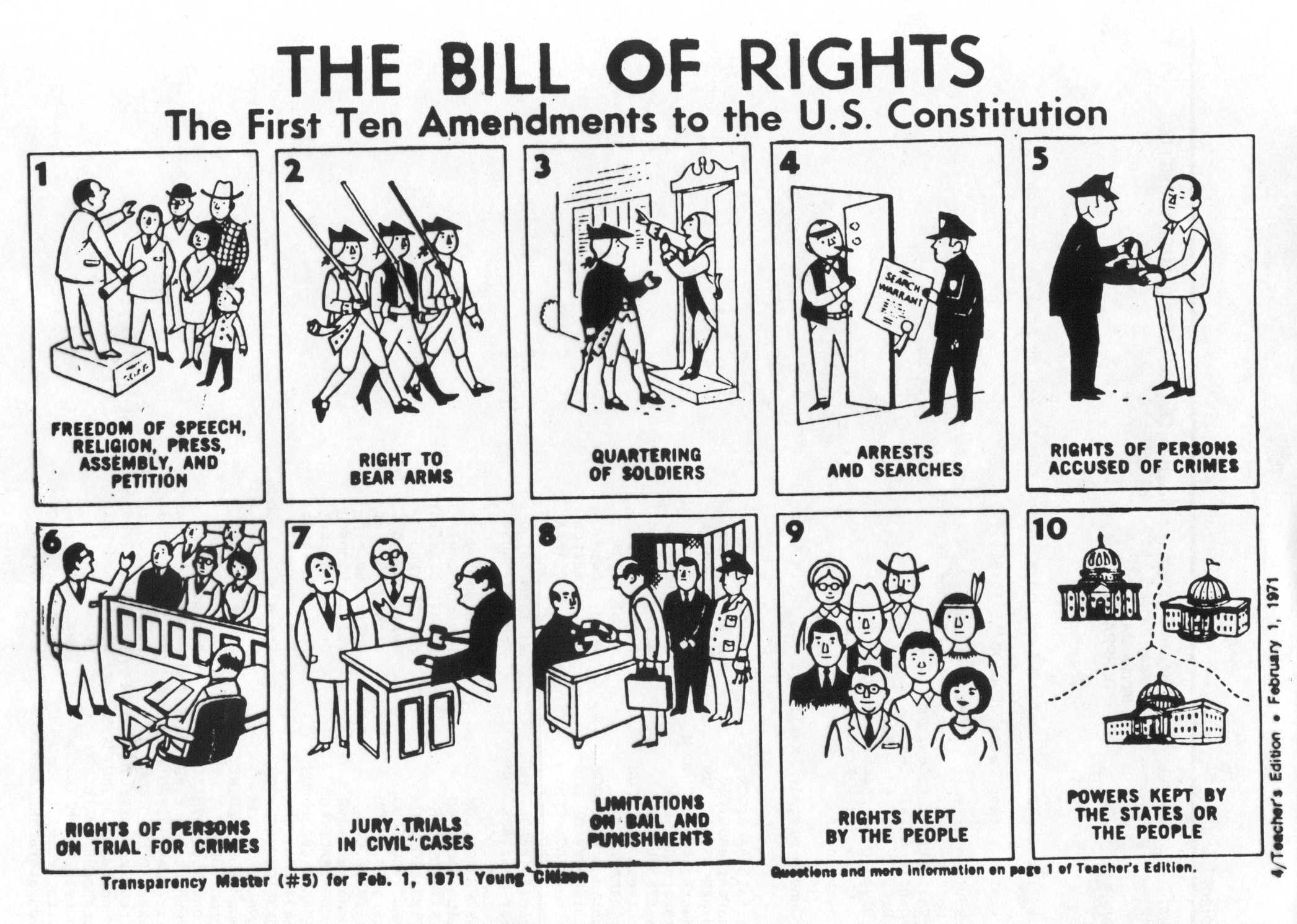 What Is Bill Of Rights In The Philippines