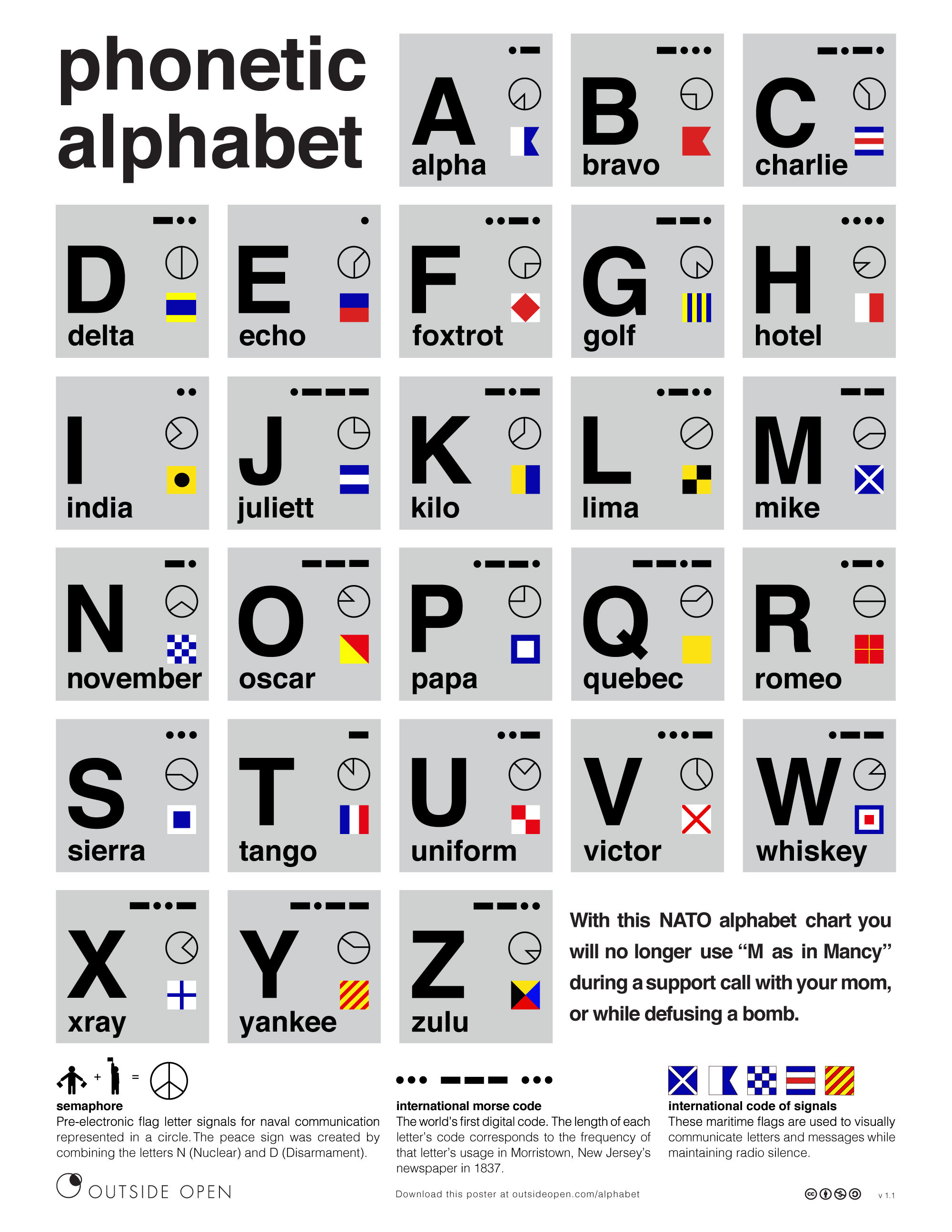 Phonetic Alphabet Image