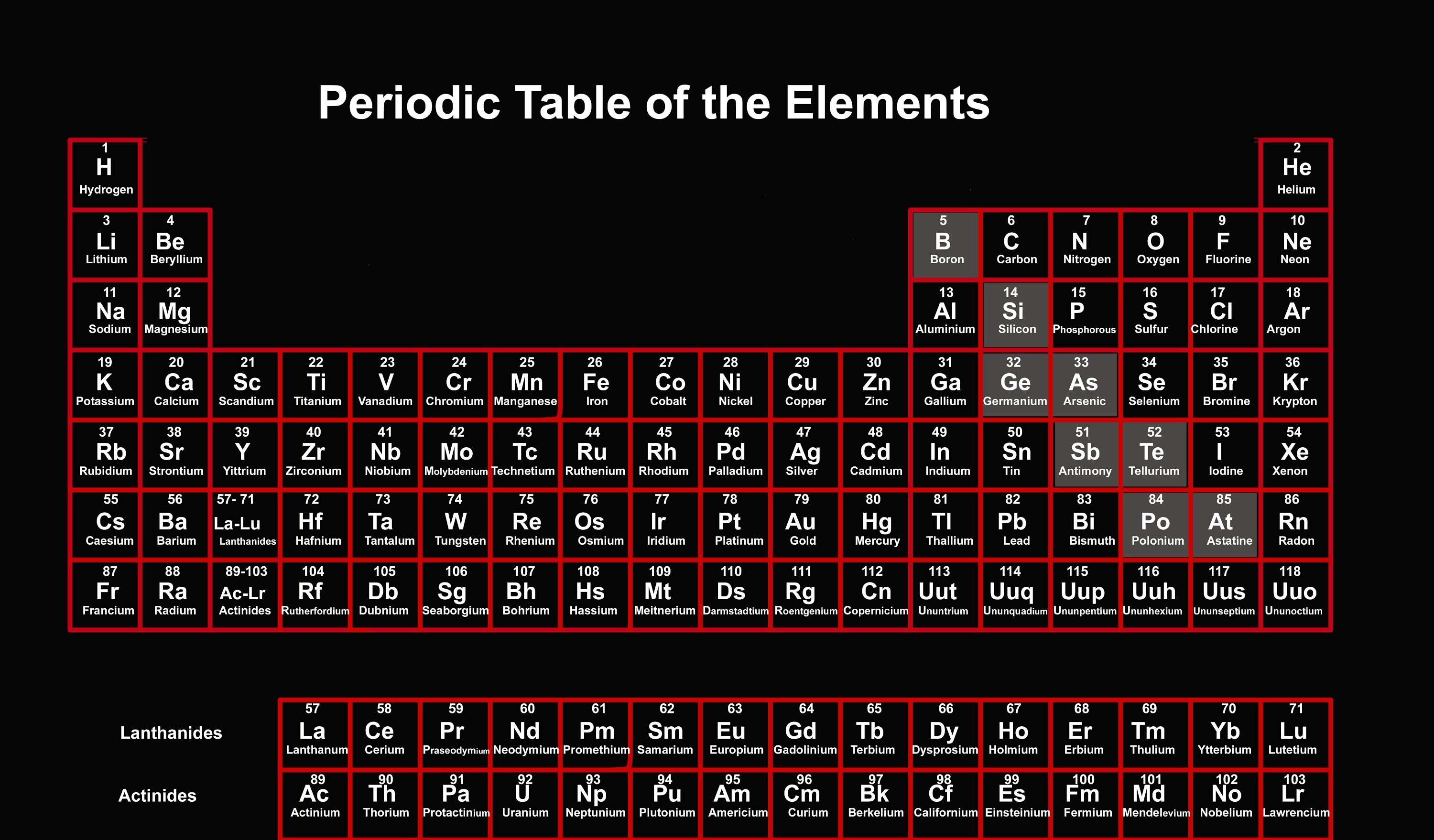 Periodic Table Elements 1 20 Wallpapers Images And Photos Finder