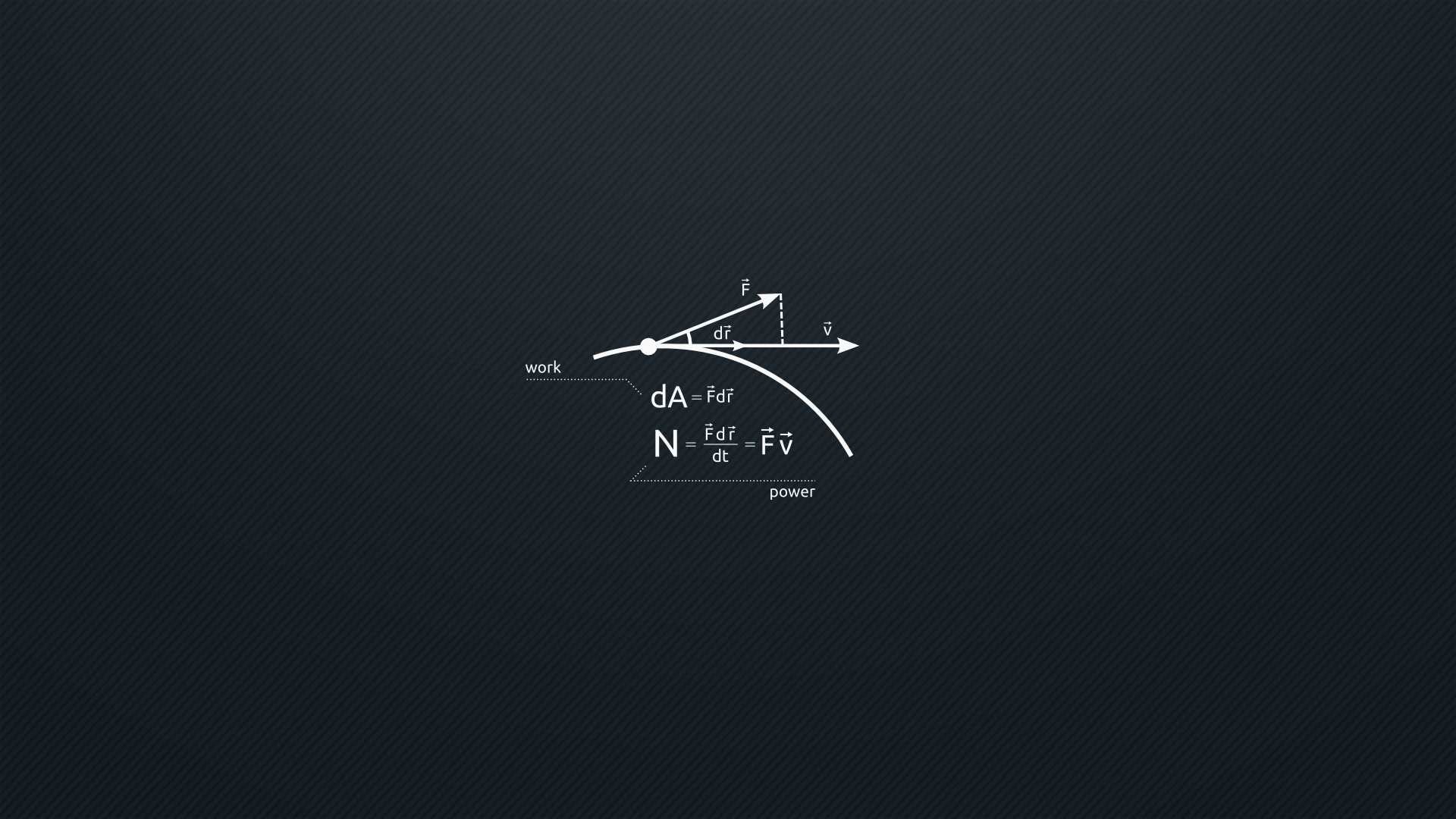 Minimalist HD Wallpaper (83+ images)