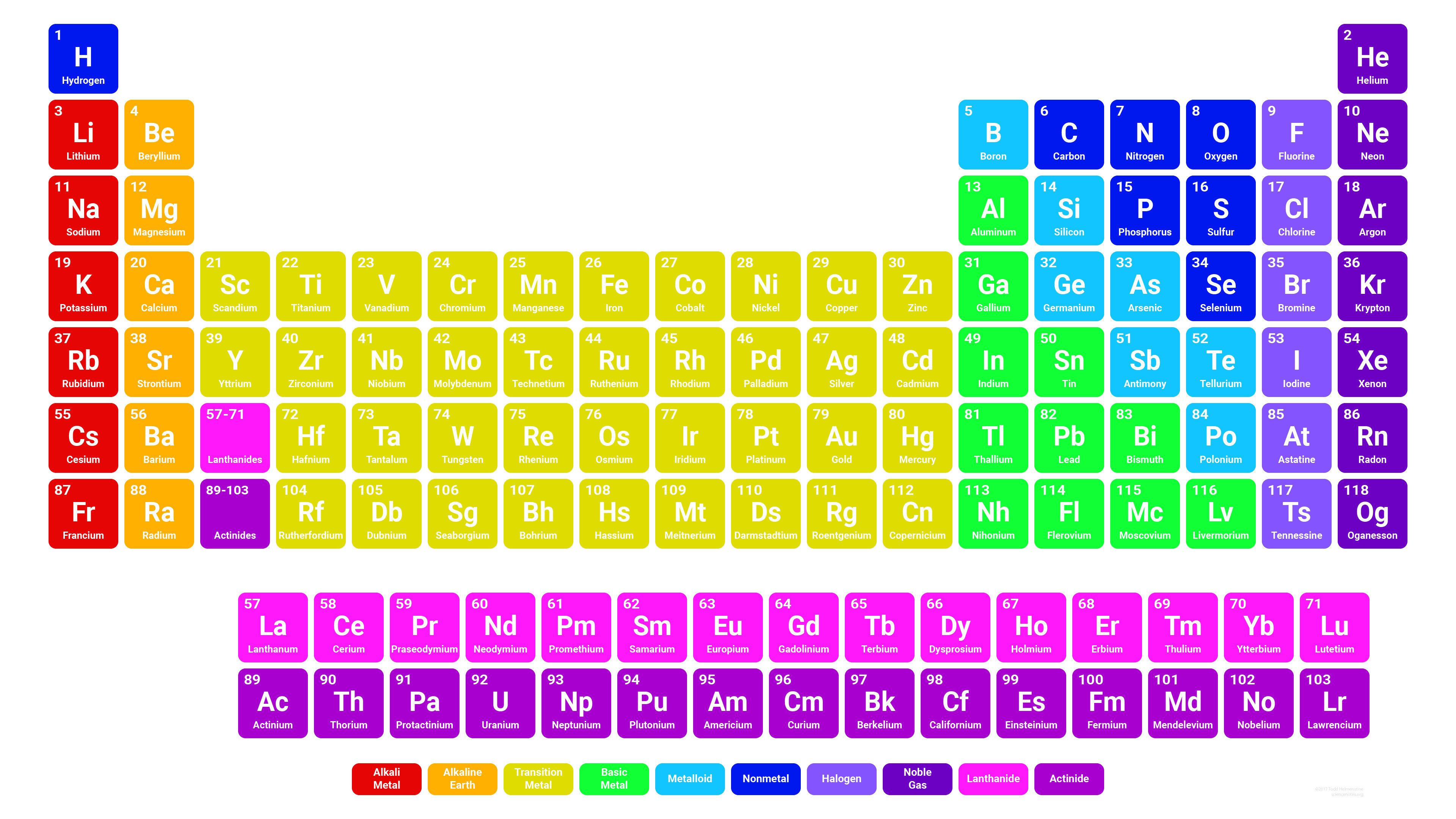 Modern Periodic Table Of Elements Hd Picture