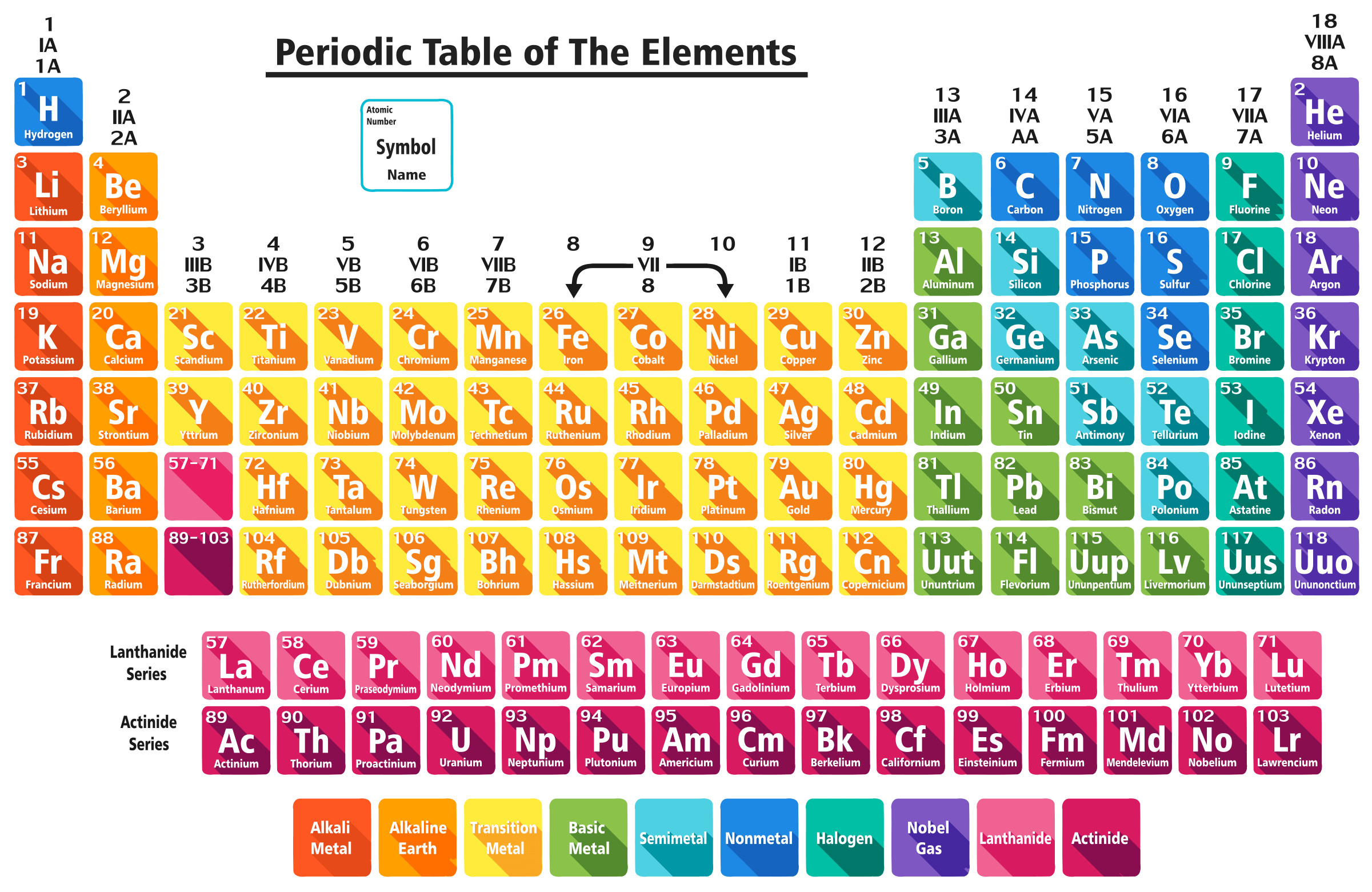 Periodic Chart Of Elements 2018