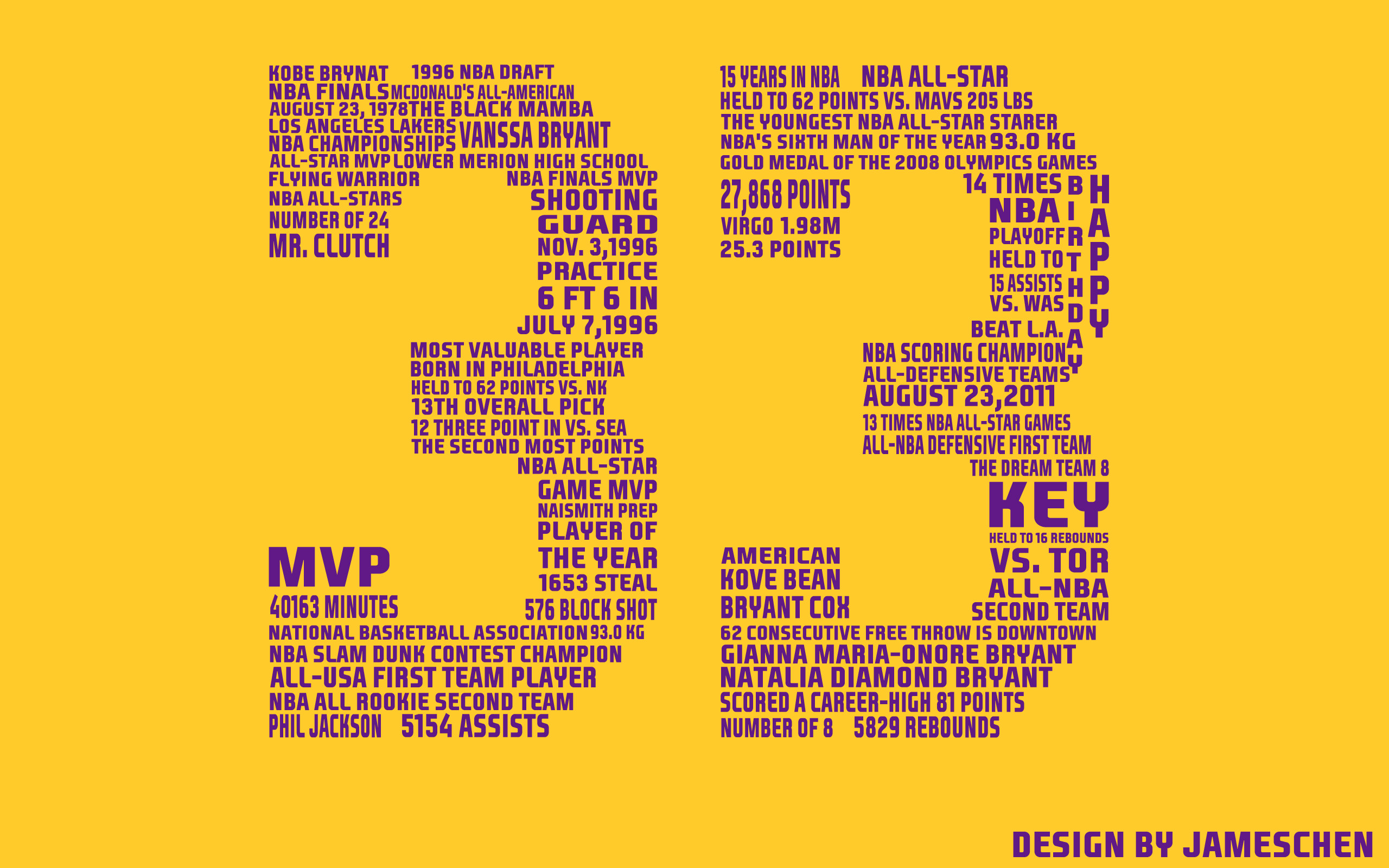 Lakers Logo Wallpaper (71+ images)2560 x 1600