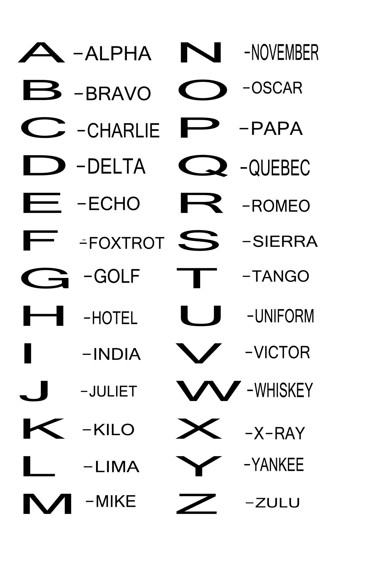 Phonetic Alphabet Chart For Kids
