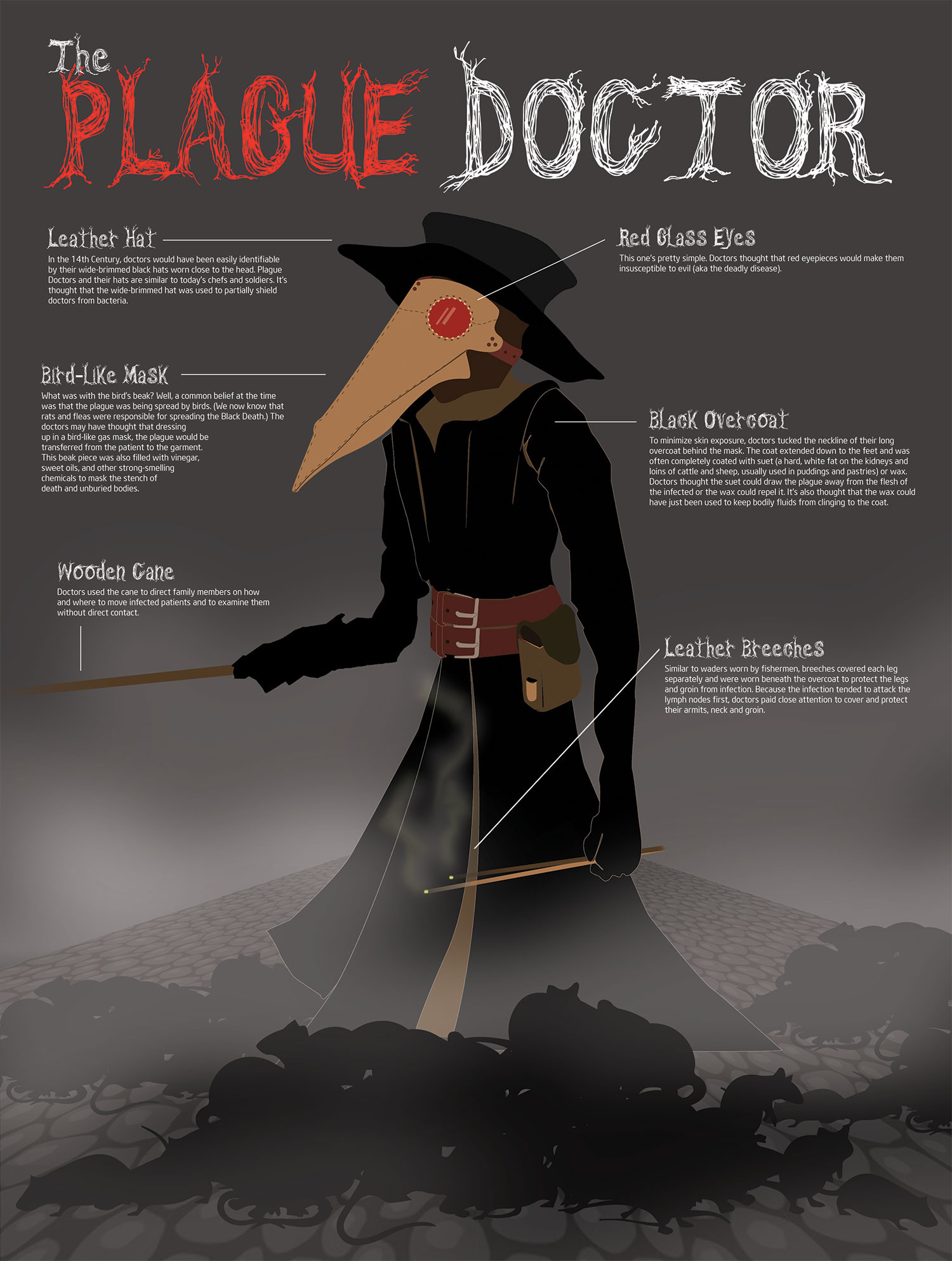 What Is A Plague Doctor