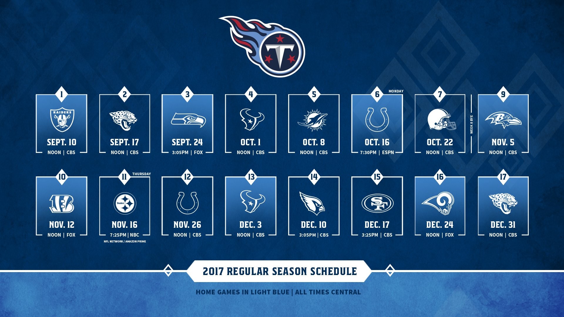 Tennessee Titans Wallpaper (55+ images)