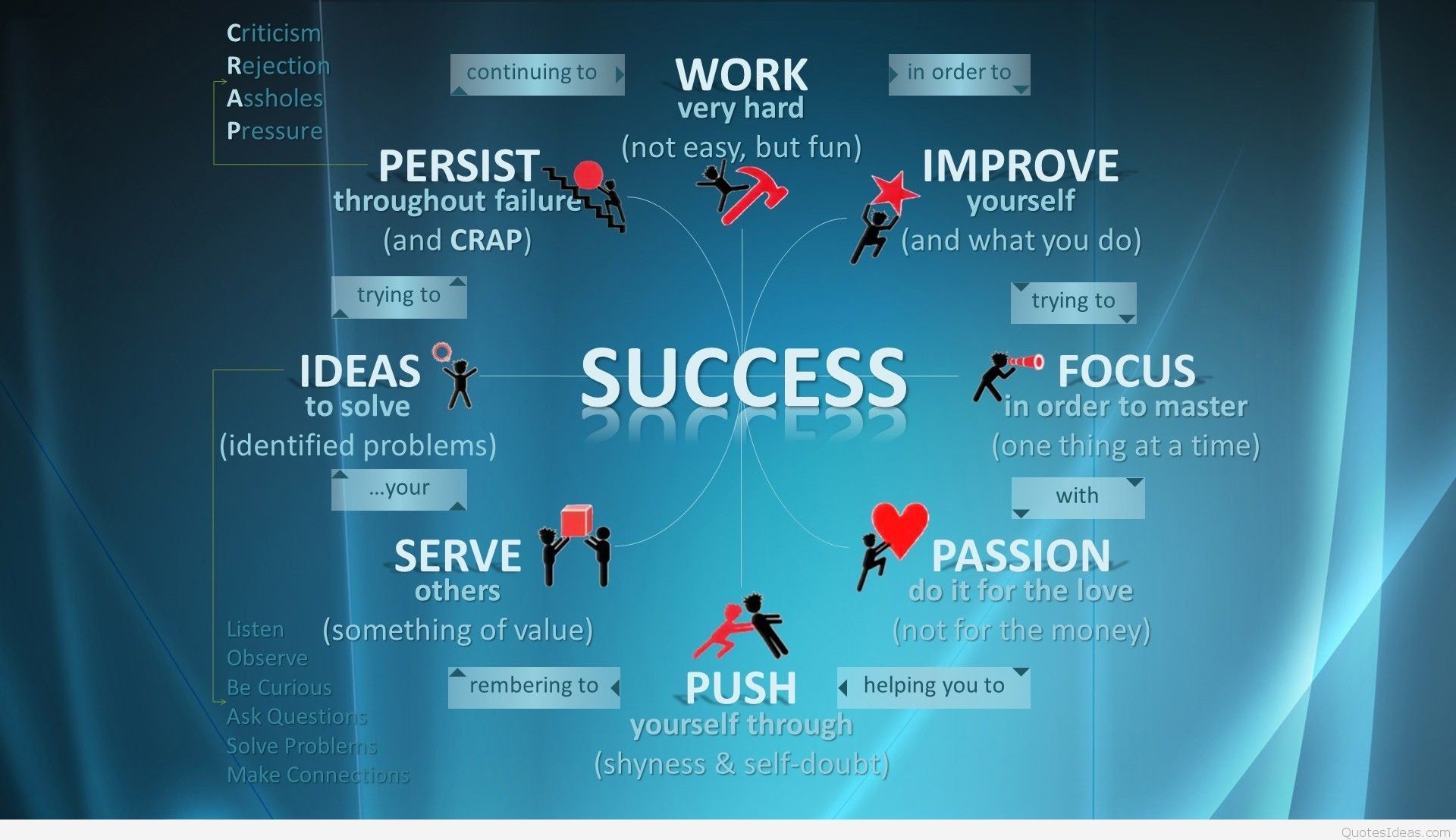 Sucess Wallpaper (81+ images)