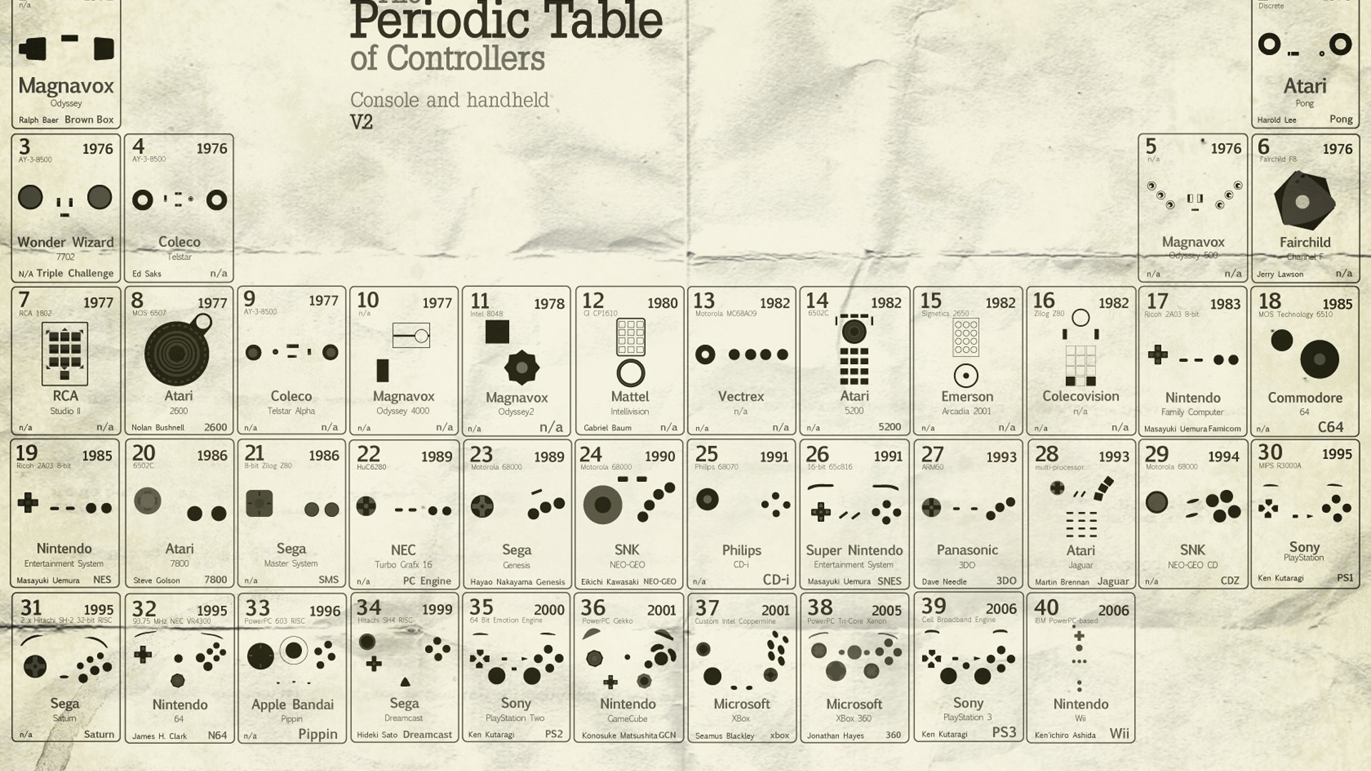 1920x1080 periodic table chart wallpaper