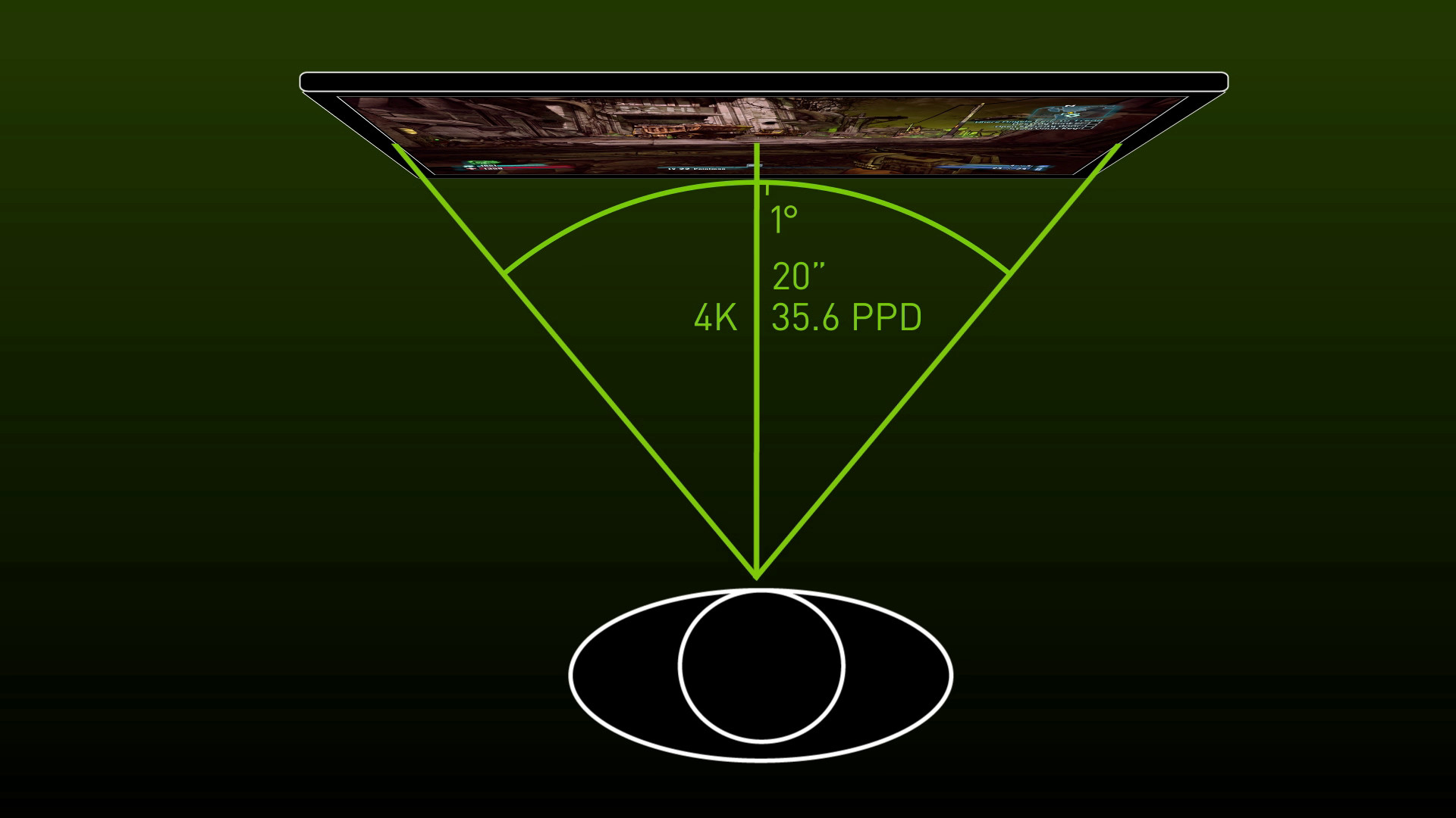 1920x1080 A visual representation of 4K PPD.