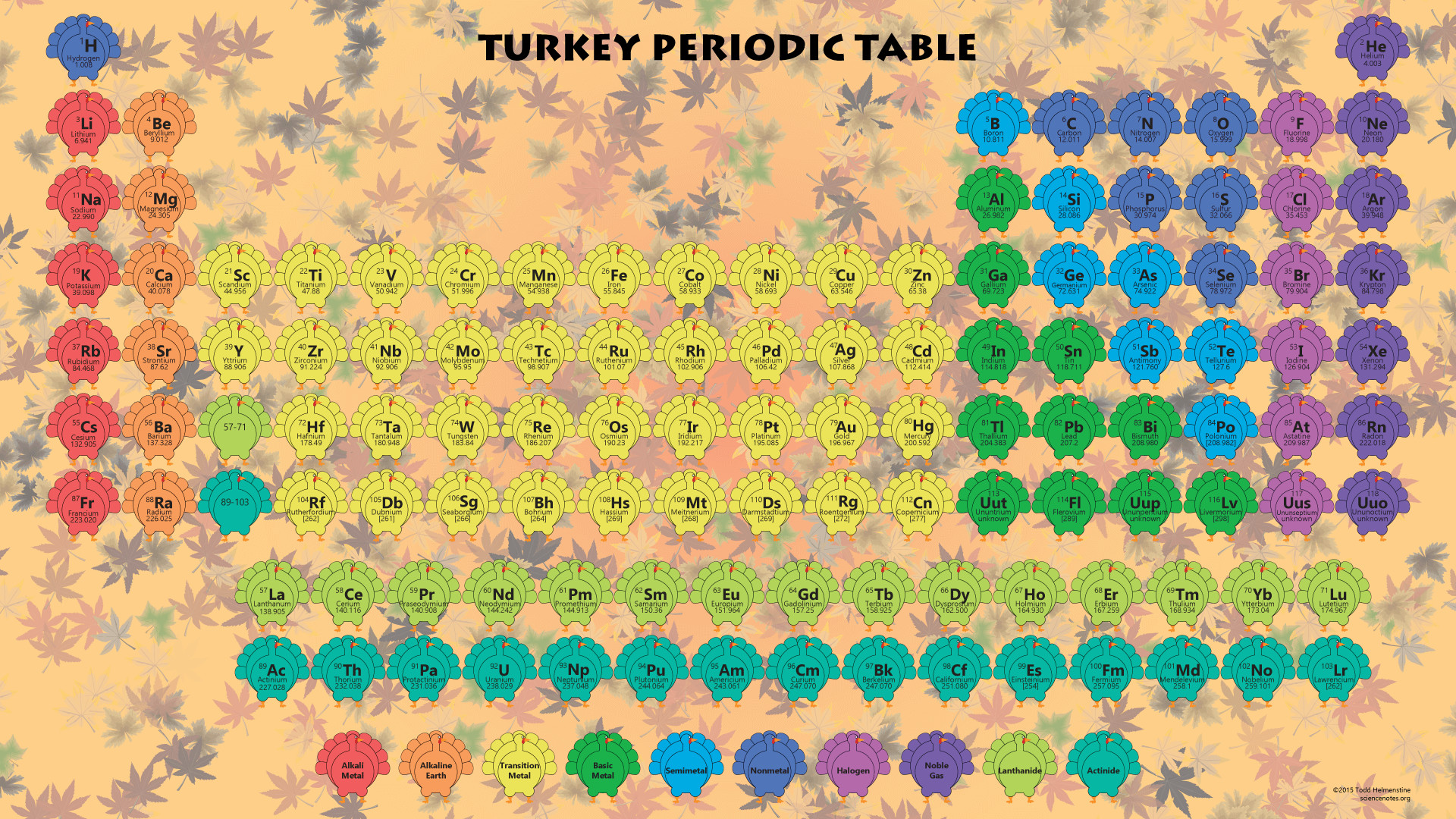 1920x1080 Thanksgiving Periodic Table - 2015 Edition