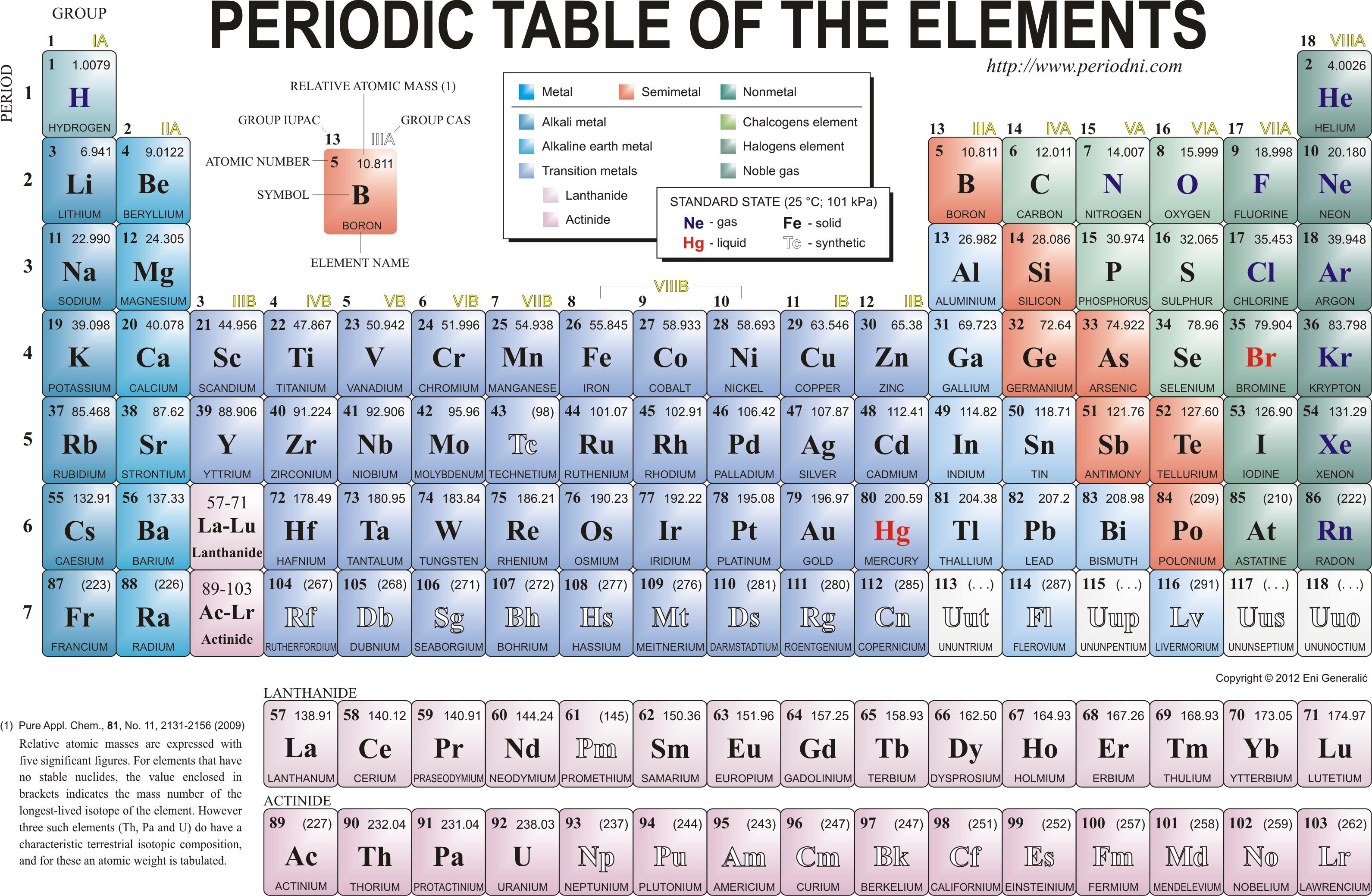 3182x2078 periodic-table-wallpaper