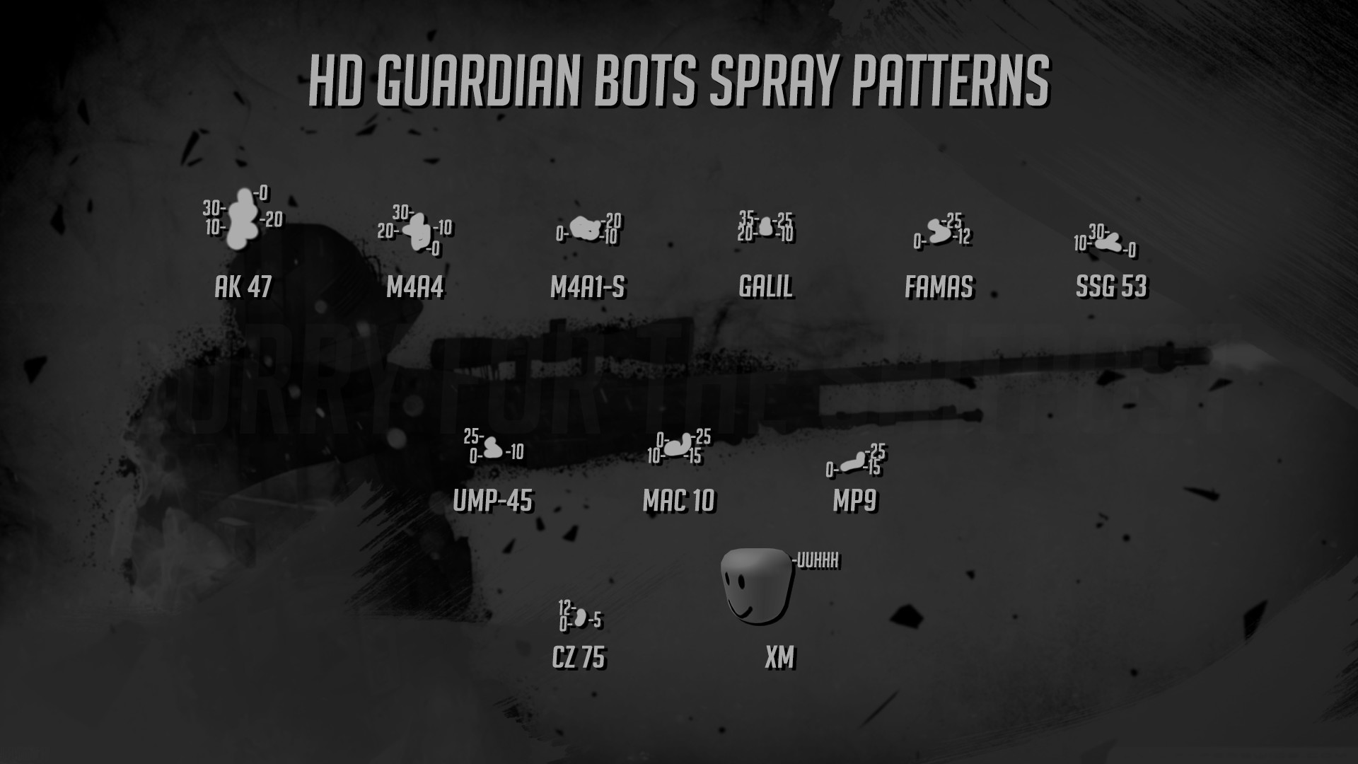 1920x1080 HD Guardian Bots Spray Patterns Wallpaper #games #globaloffensive #CSGO  #counterstrike #hltv