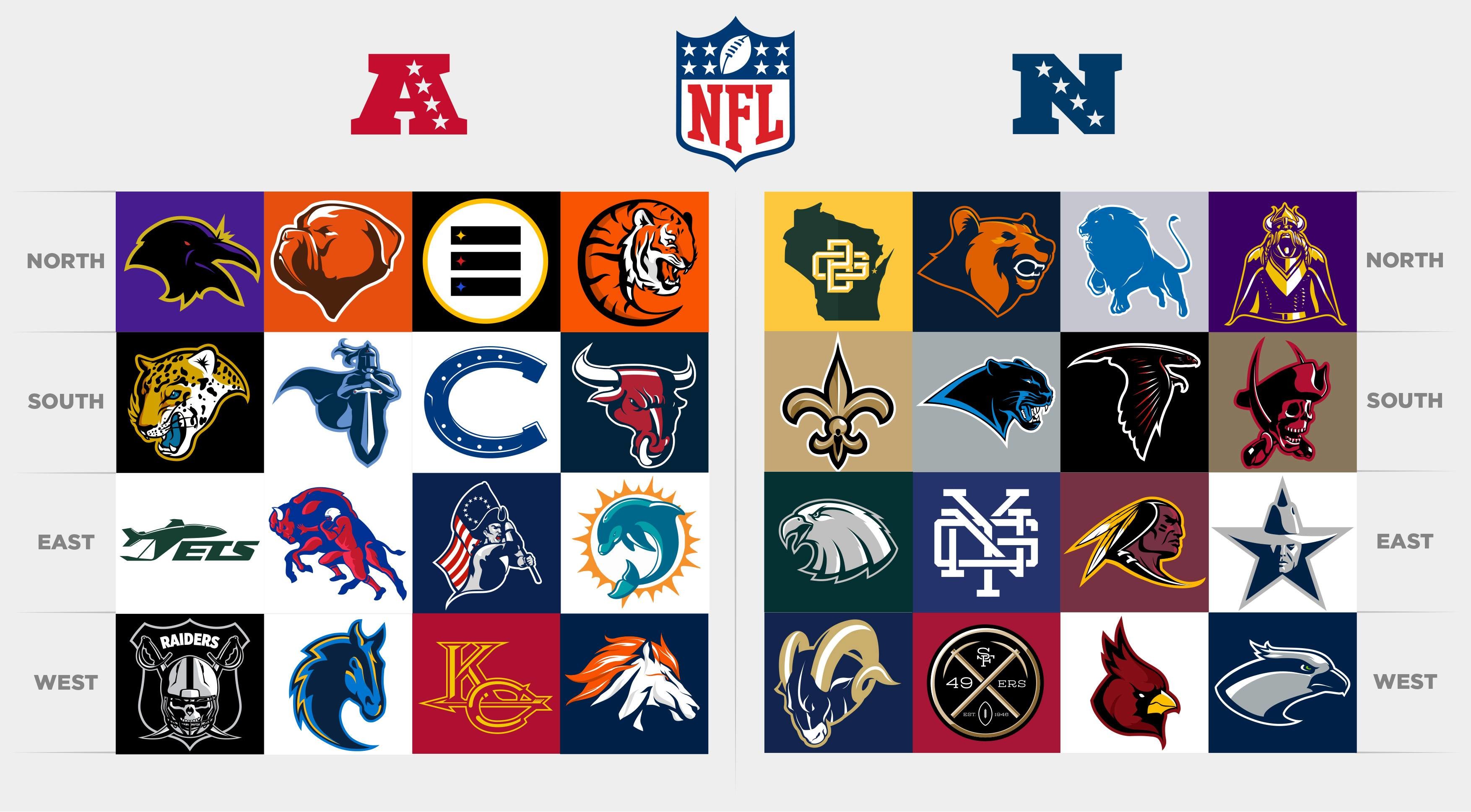 3508x1938 NFL Logo Teams wallpaper HD 2016 in Football | Wallpapers HD