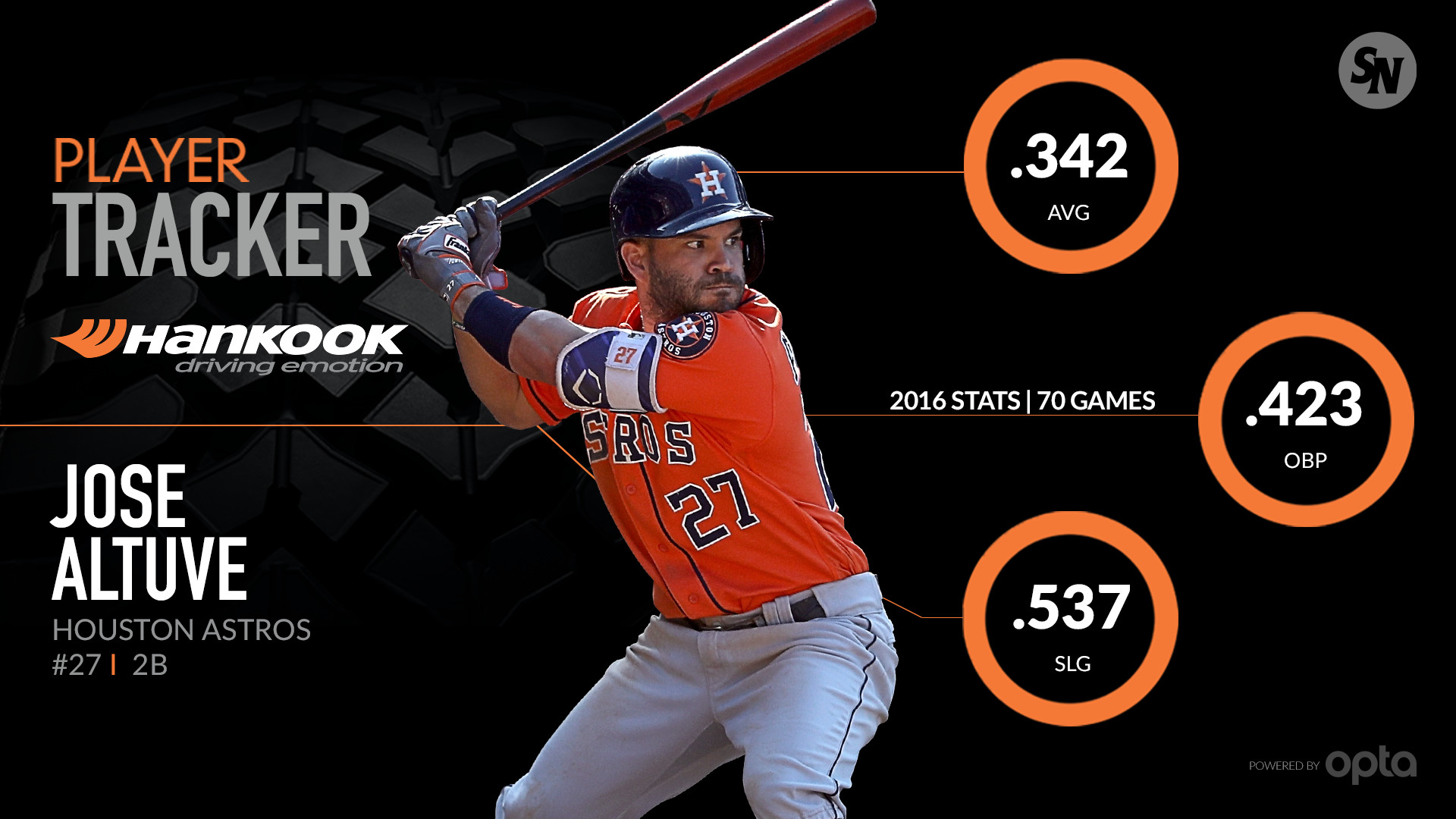 1920x1080 MORE: Top 10 Astros players of all time. “