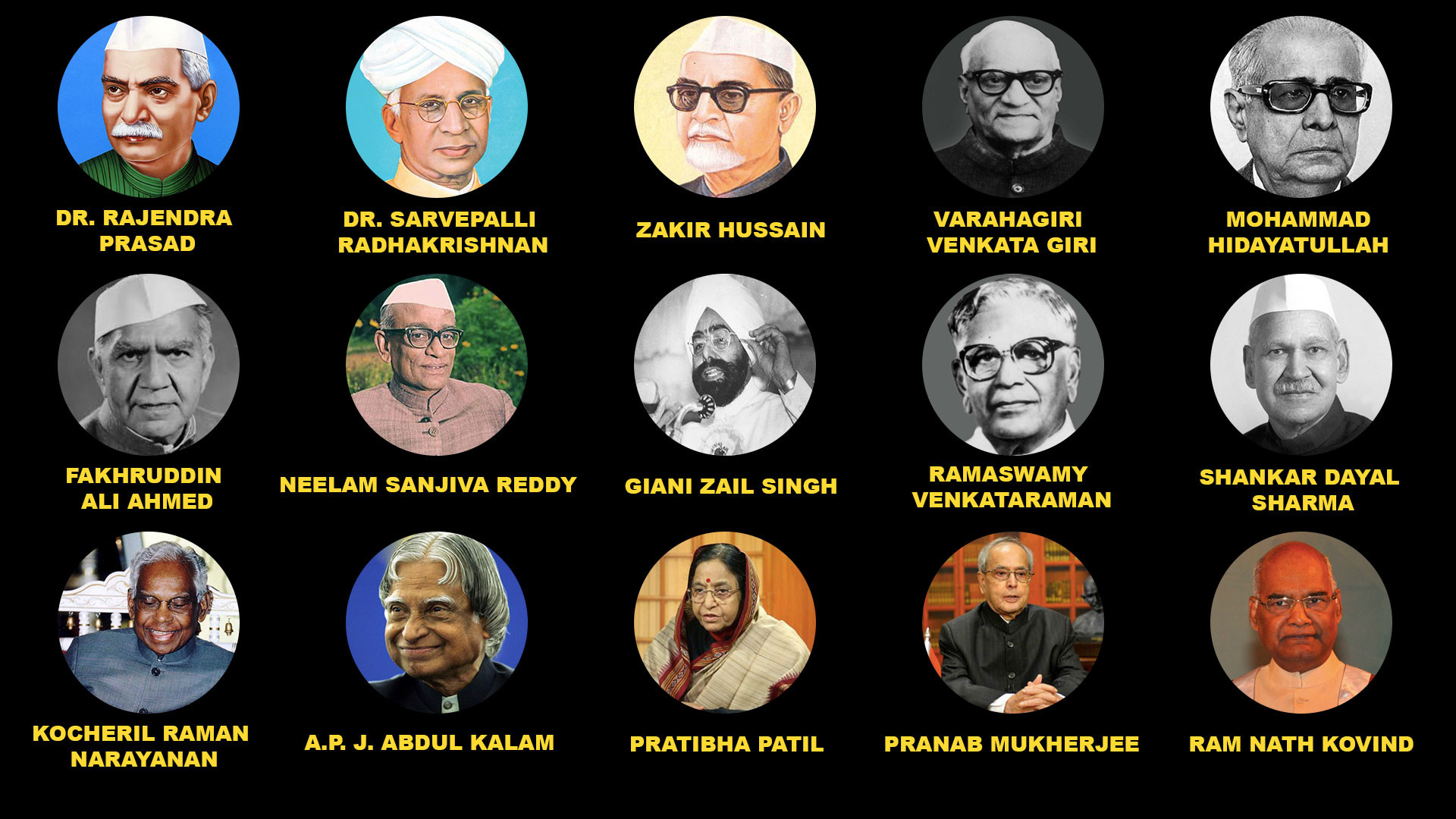 Список президентов Индии