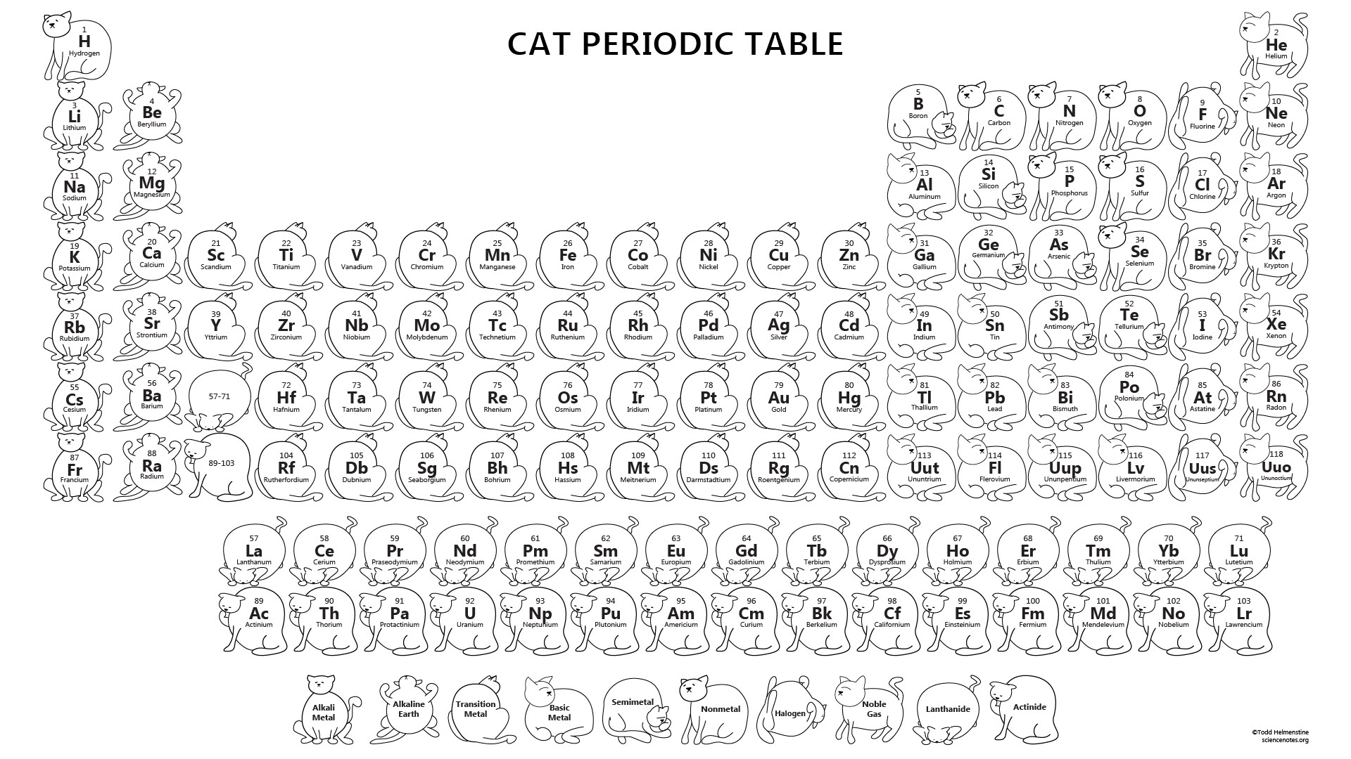 1920x1080 Cat Periodic Table BW