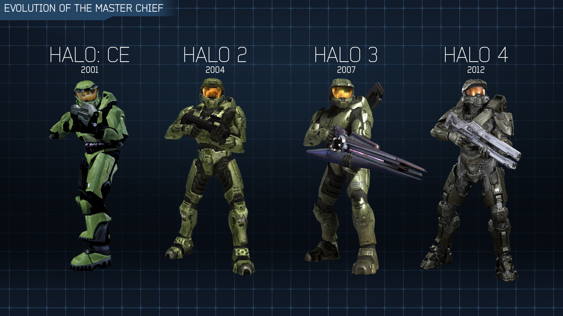 Halo 3 Master Chief Wallpaper (68+ images)