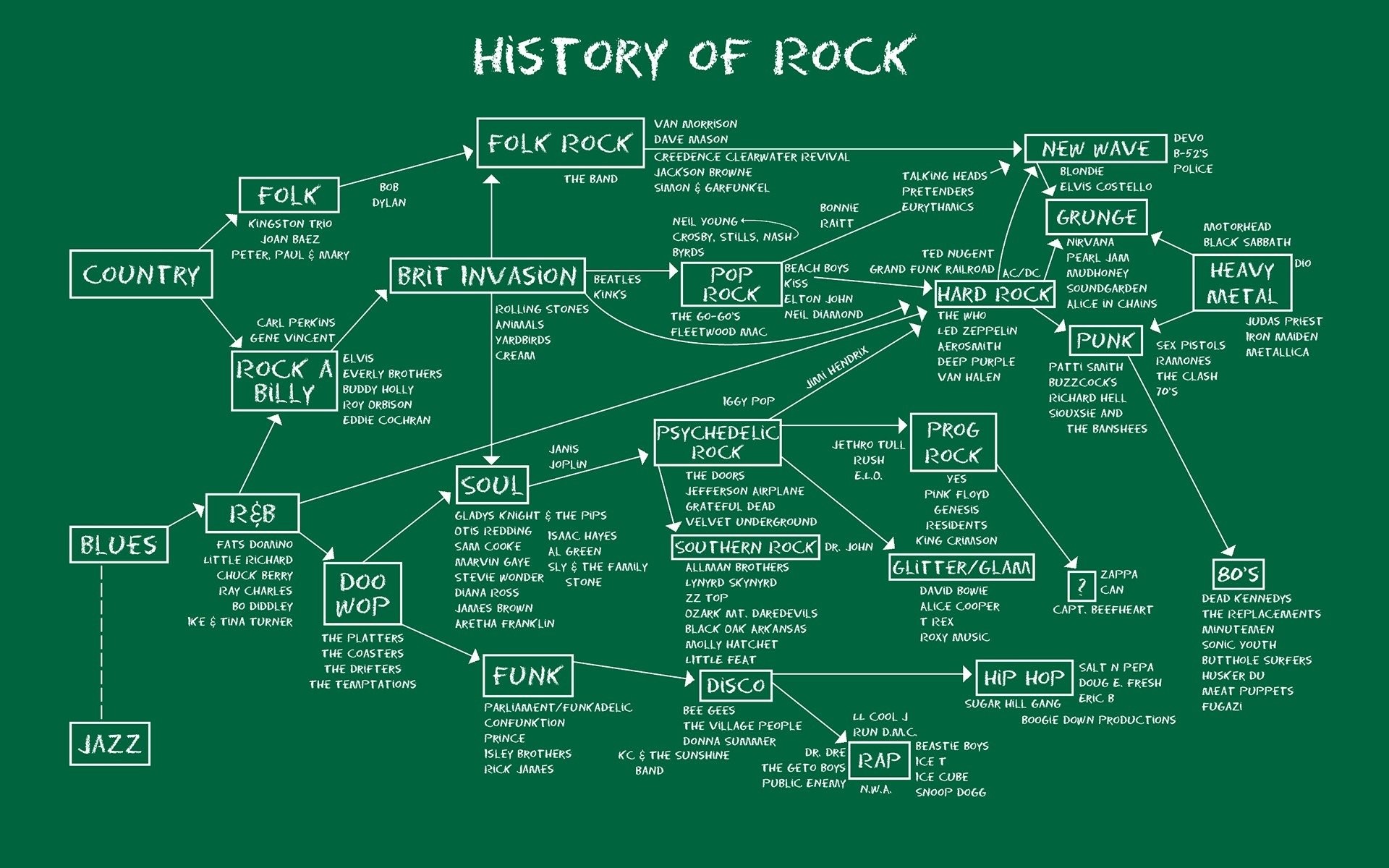 1920x1200 Musik - Rock Wallpaper