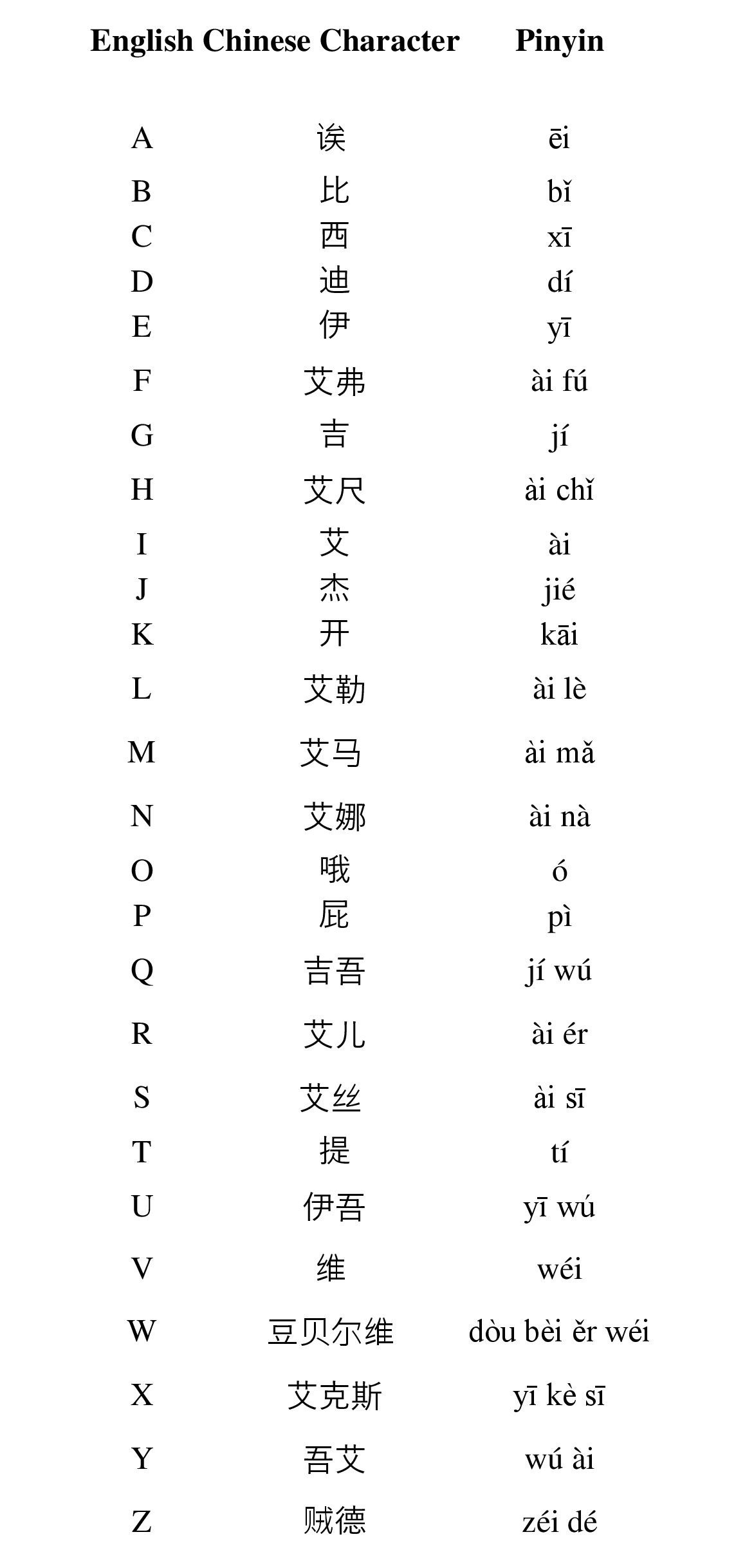 1144x2435 Chinese Alphabet: There is no Chinese alphabet in the sense we understand  it in the