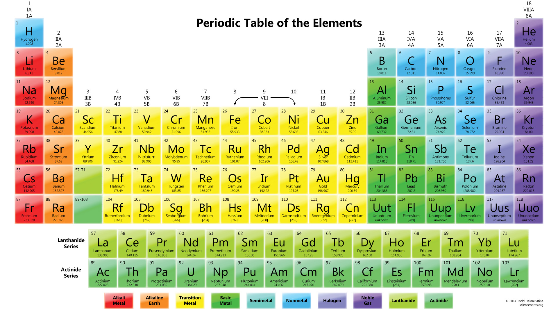 1920x1080 Periodic Table Wallpapers - Science Notes and Projects