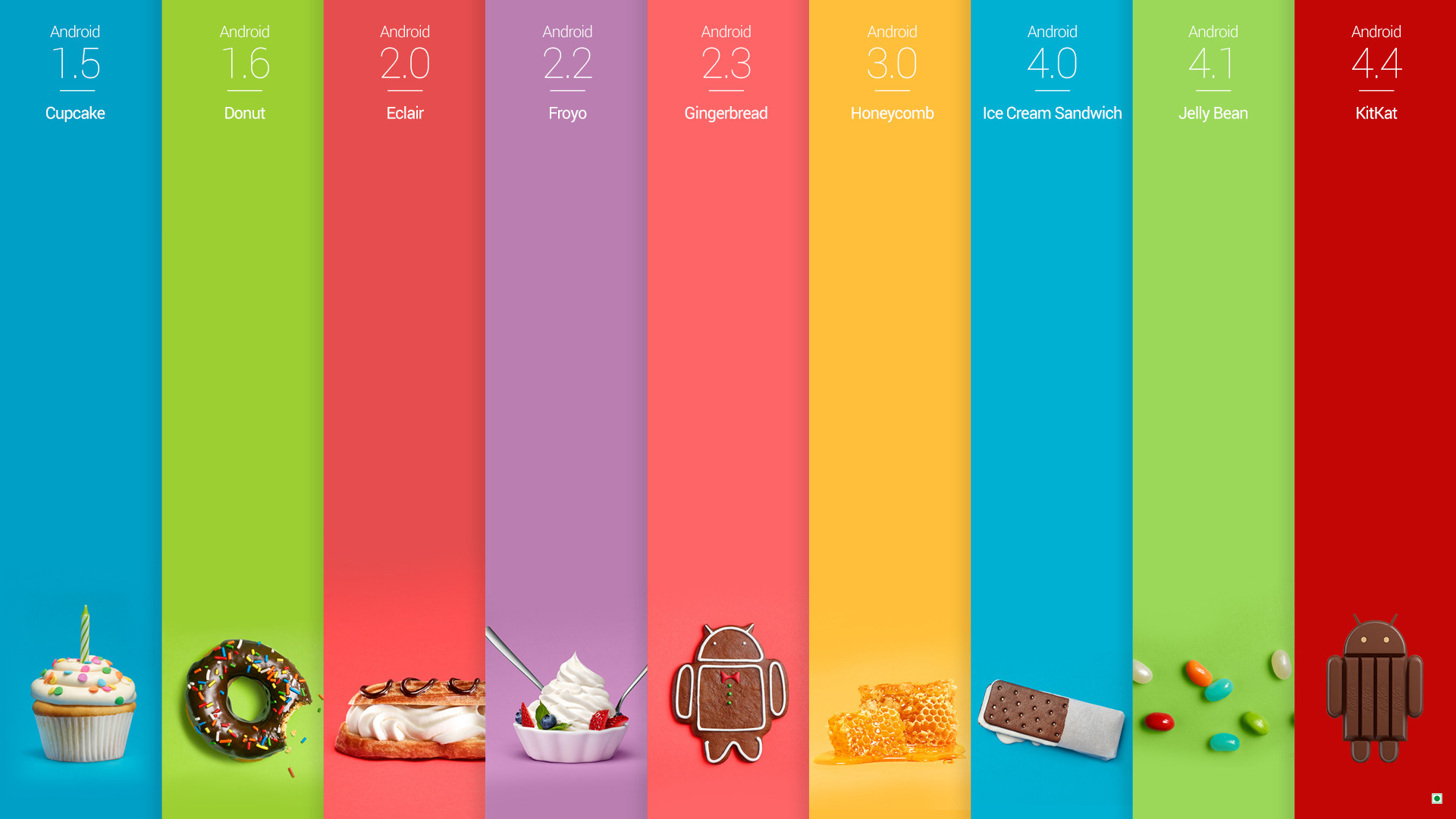 1920x1080 Android Kitkat Robot HD Wallpaper Desktop 6684 Wallpaper 