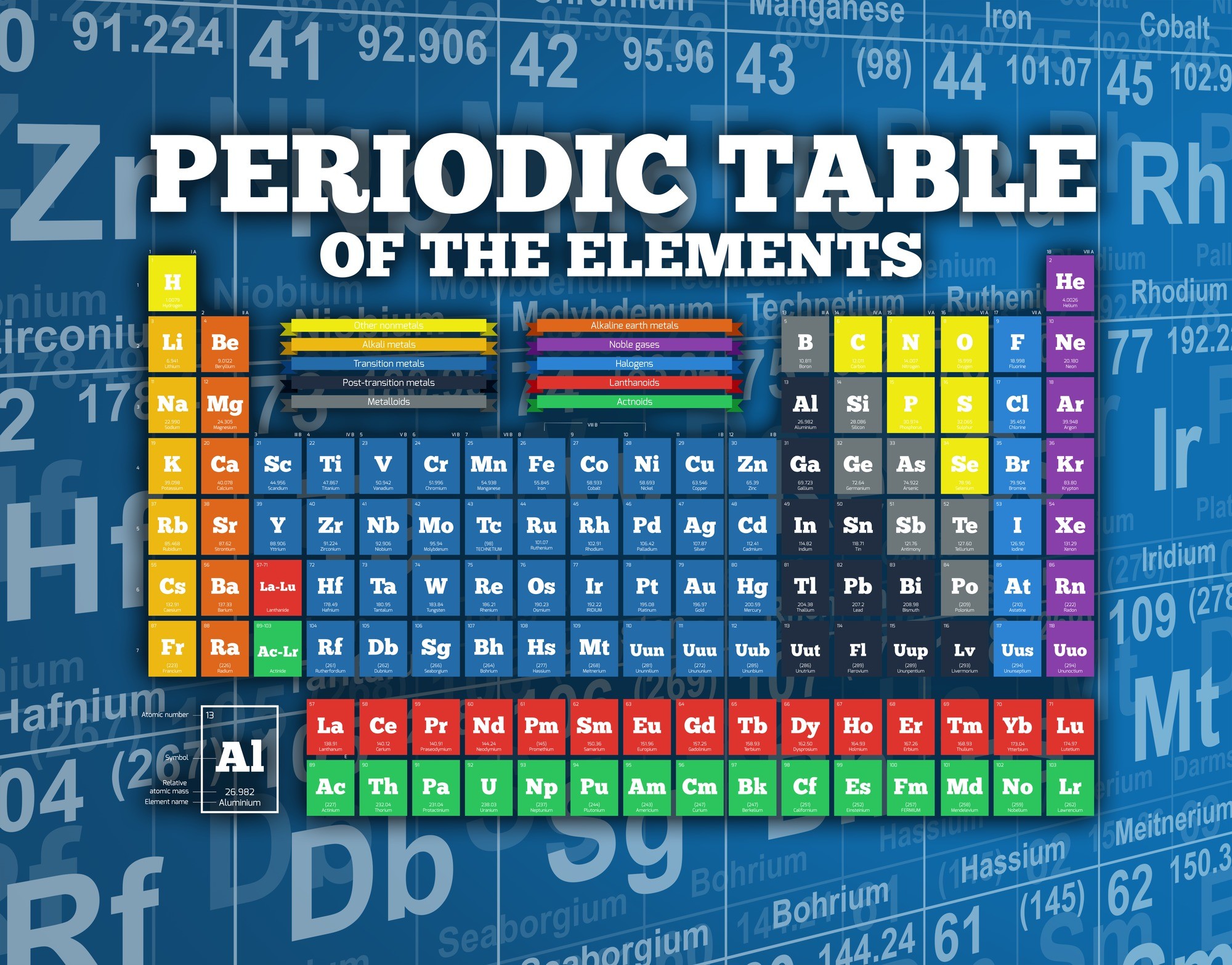 2000x1566 Periodic Table of Elements Wall Mural Photo Wallpaper