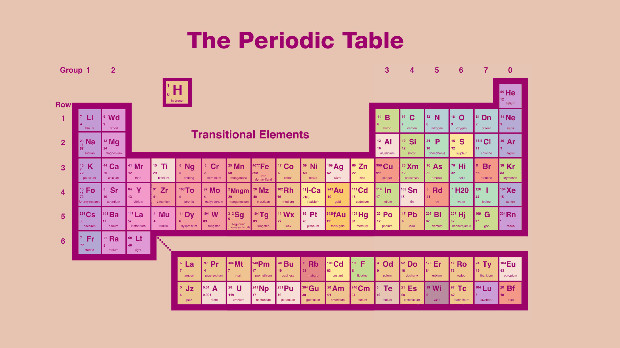 2130x1198 The Periodic Table Wallpaper ...