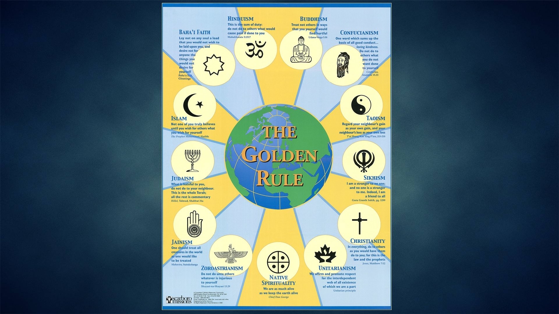 1920x1080 The Golden Rule Of Each Religion
