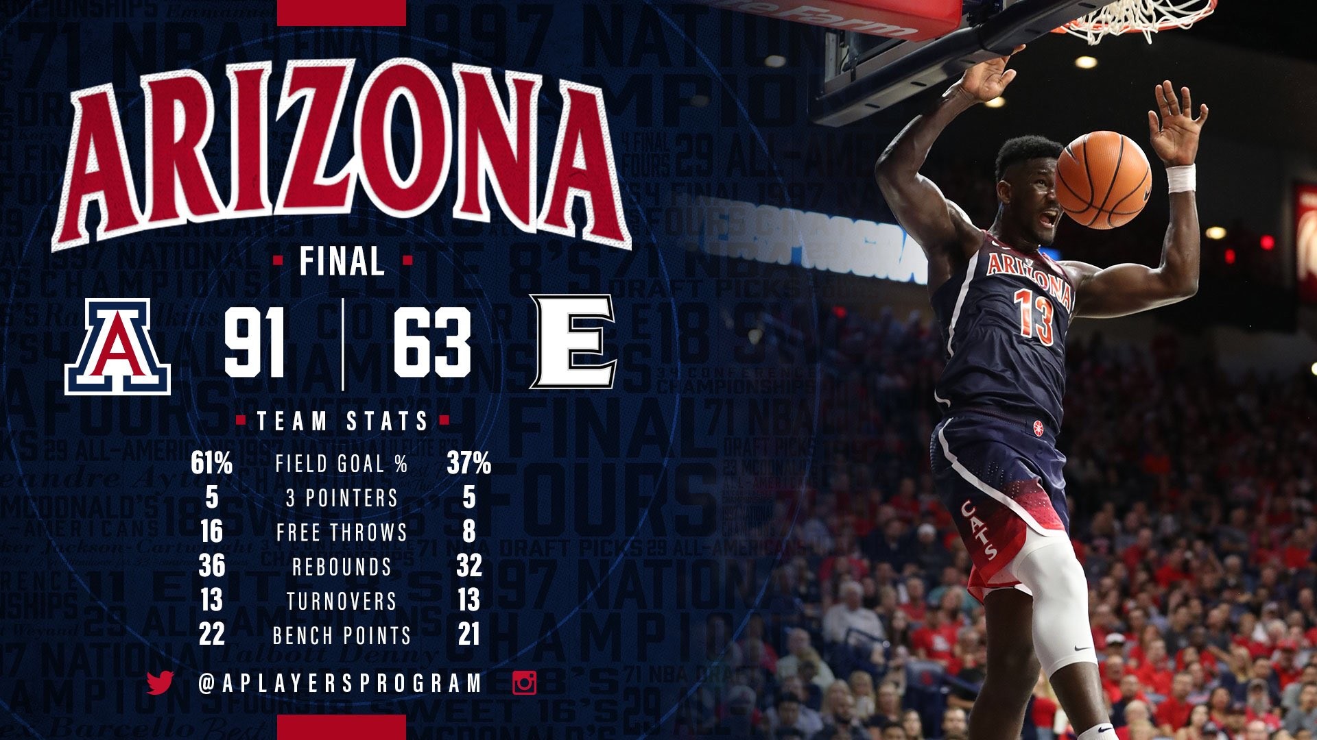 1920x1080 Ayton shines, but 'Cats will need work to figure out chemistry in  exhibition win over Eastern New Mexico