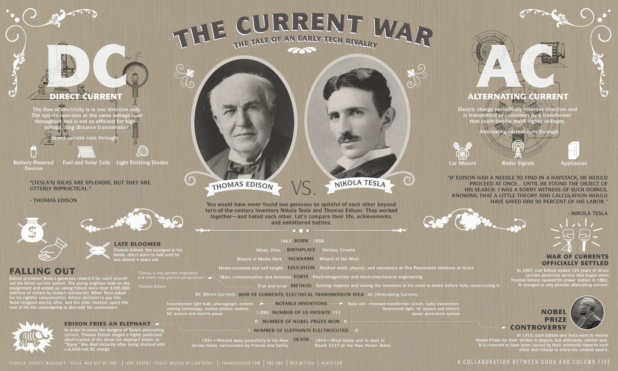 2000x1200 wallpaper infographics Â· Nikola Tesla