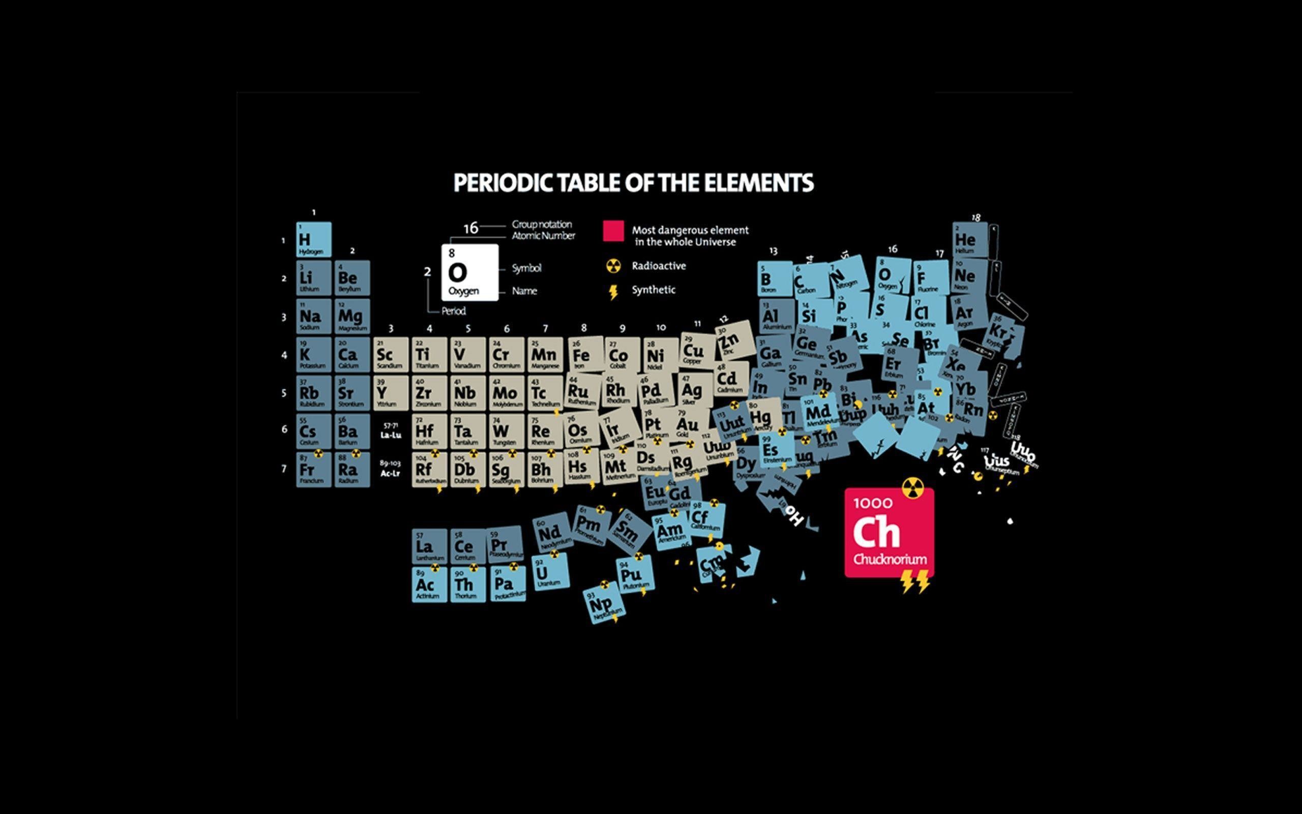 2560x1600 Wallpapers For > Periodic Table Backgrounds