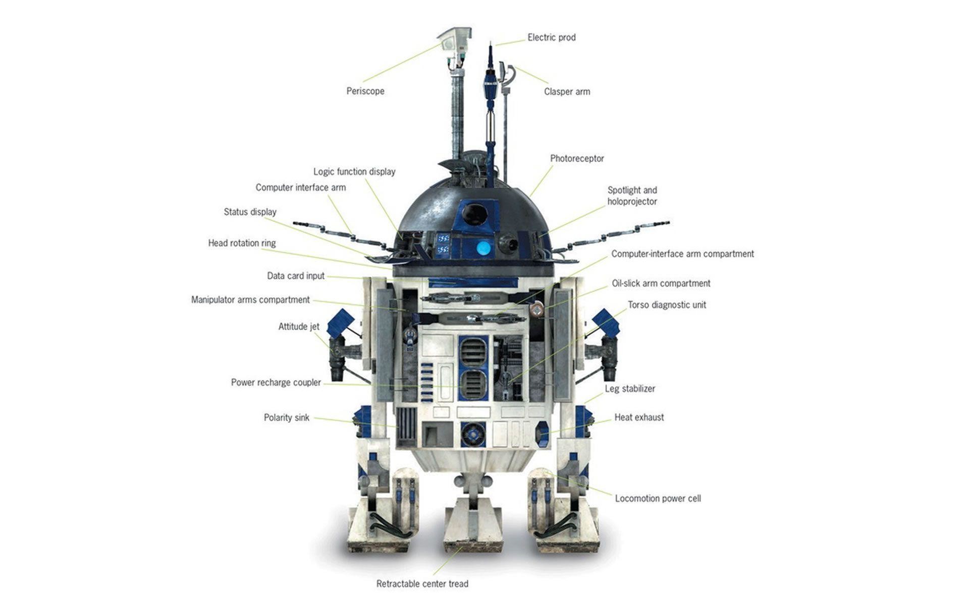 1920x1200 Related Pictures Star Wars R2d2 Iphone Hd Wallpaper Lowrider Car .
