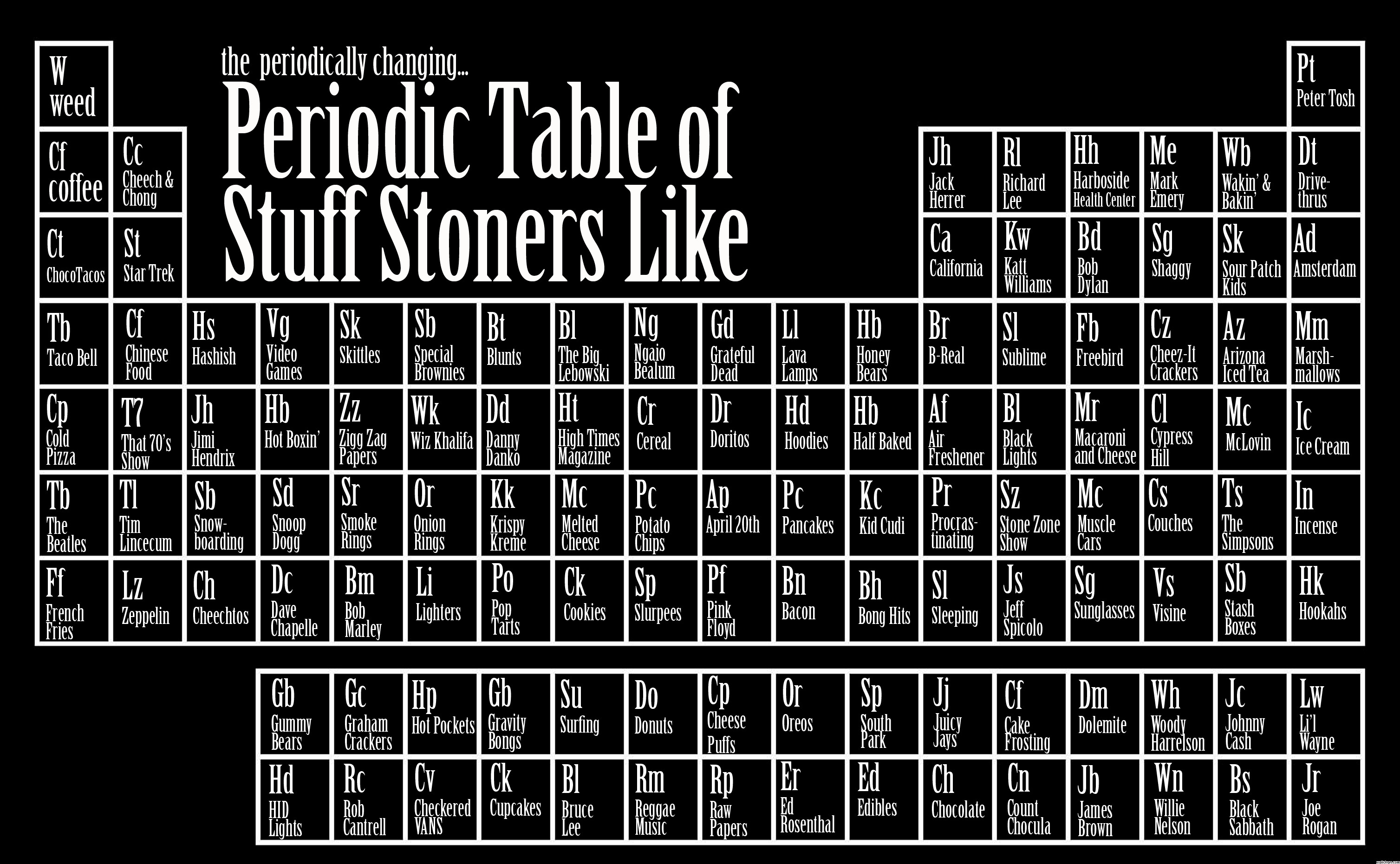 3015x1861 442KiB, , 6966-periodic-table-stuff-stoners-weed-like.gif