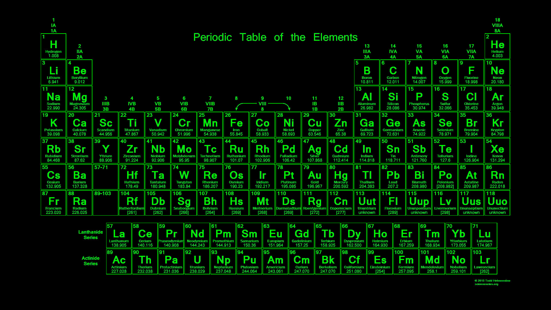 1920x1080 Periodic Table Wallpaper - Glowing Neon Green Text