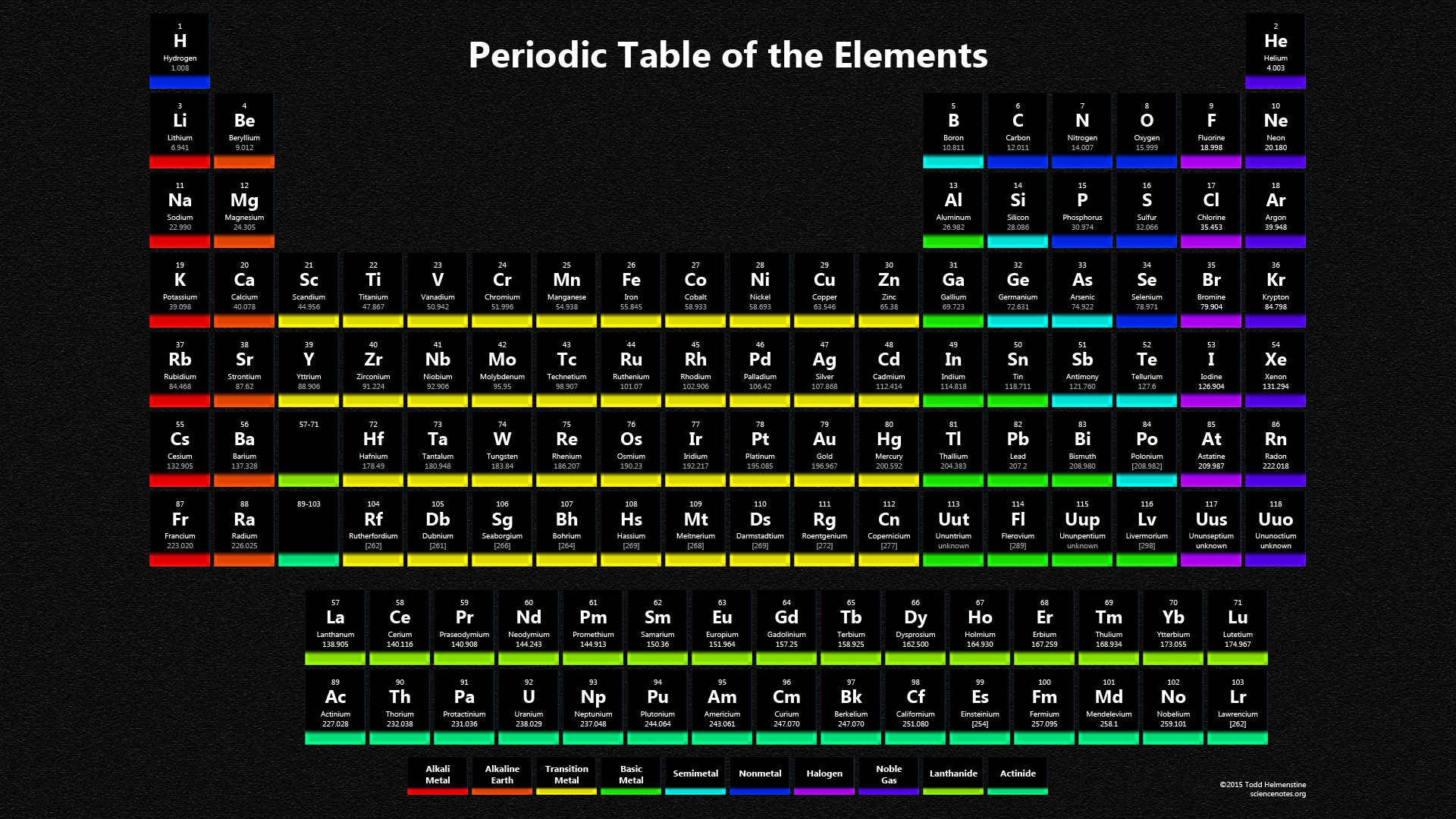1920x1080 Bar Periodic Table