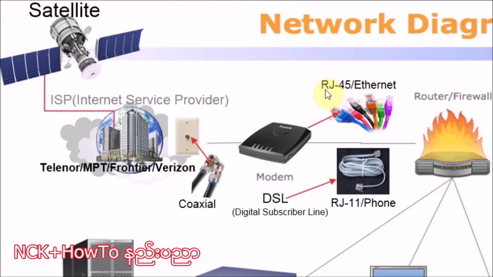 1920x1080 The Basic of computer Networking/intro & internet connectivity part  1/10(Myanmar)