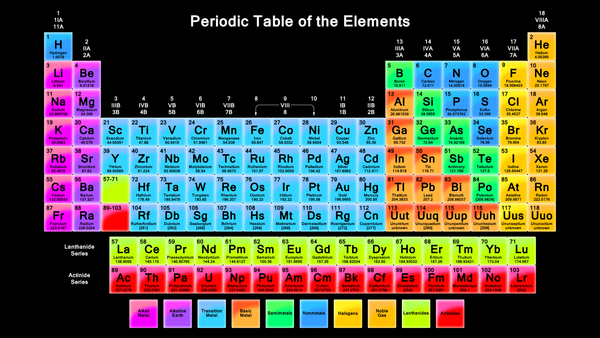 1920x1080 The Periodic Table Wallpaper (Black Background)