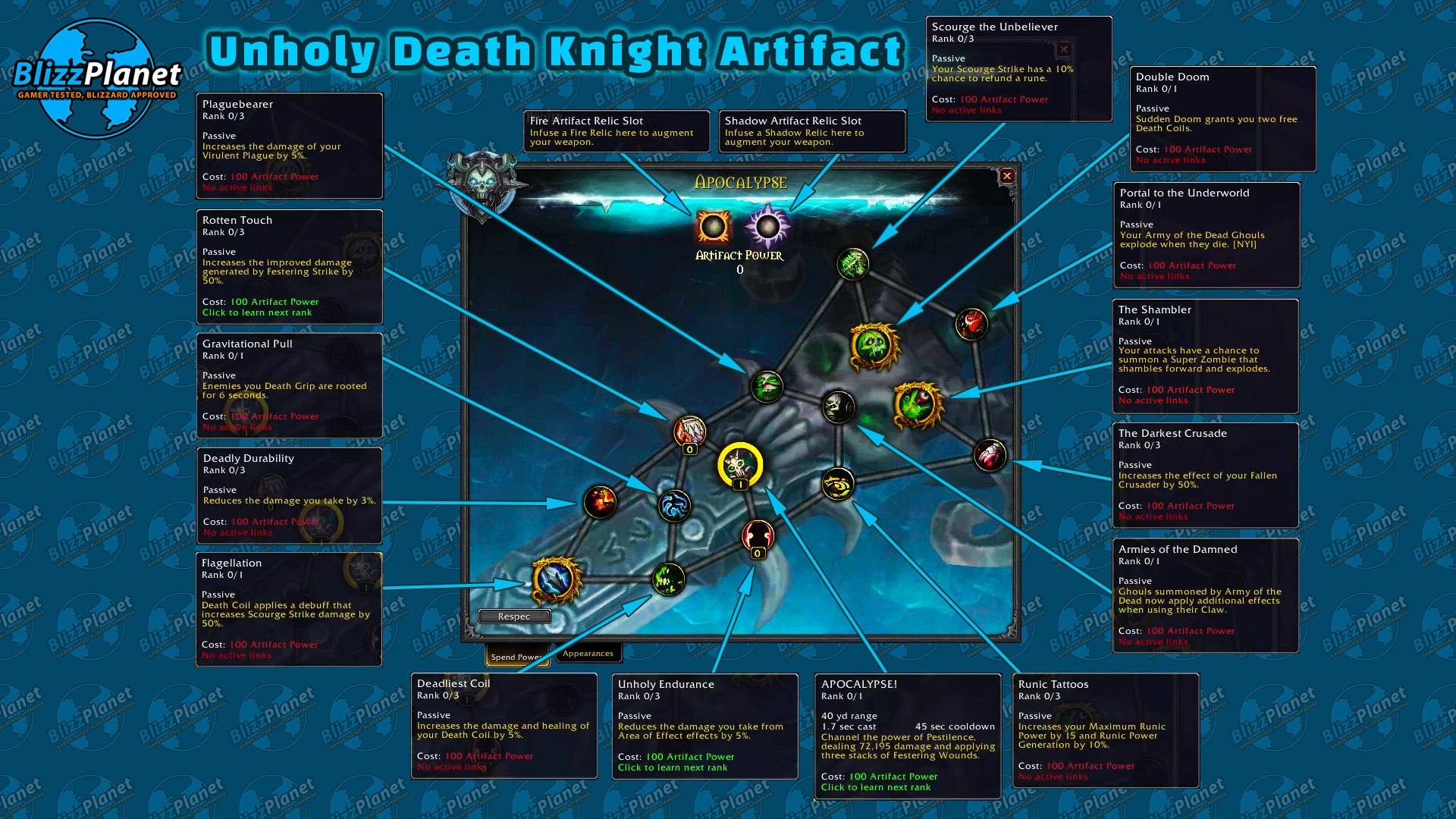 1920x1080 unholy-deathknight-artifact-forge-traits