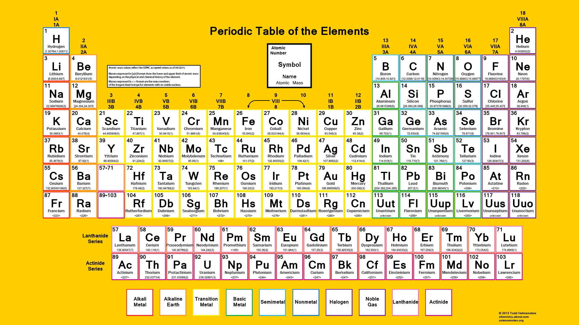 Periodic Table Wallpaper High Resolution (73+ images)