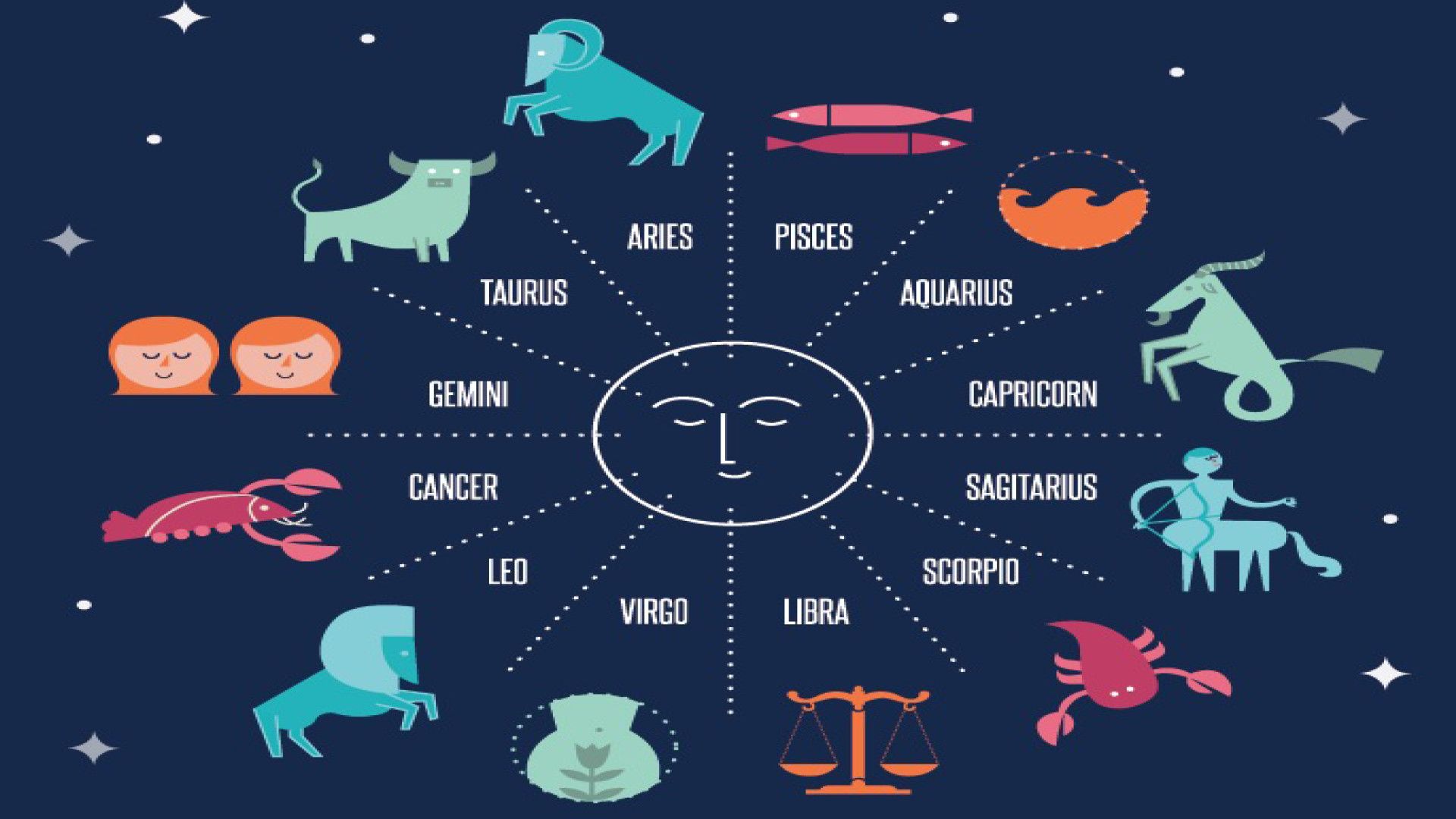 1920x1080 What Star Sign You Should Date Based on Your Zodiac - Love, Zodiac, Zodiac  Signs, Star Sign, Dating, Love, Relationships - Cosmopolitan Middle East