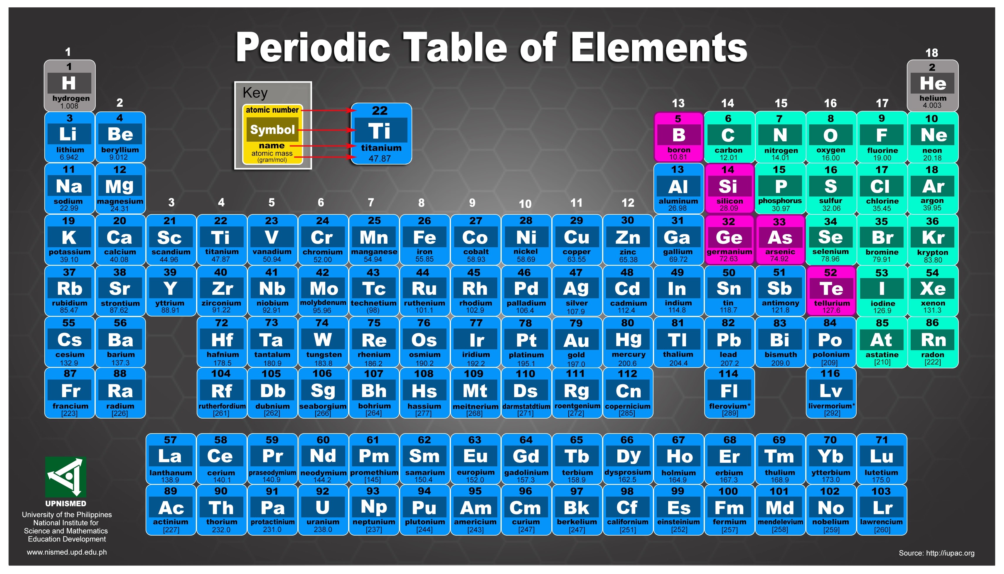 3420x1957 Amazing Periodic Table Of Elements Poster And Incredible Ideas