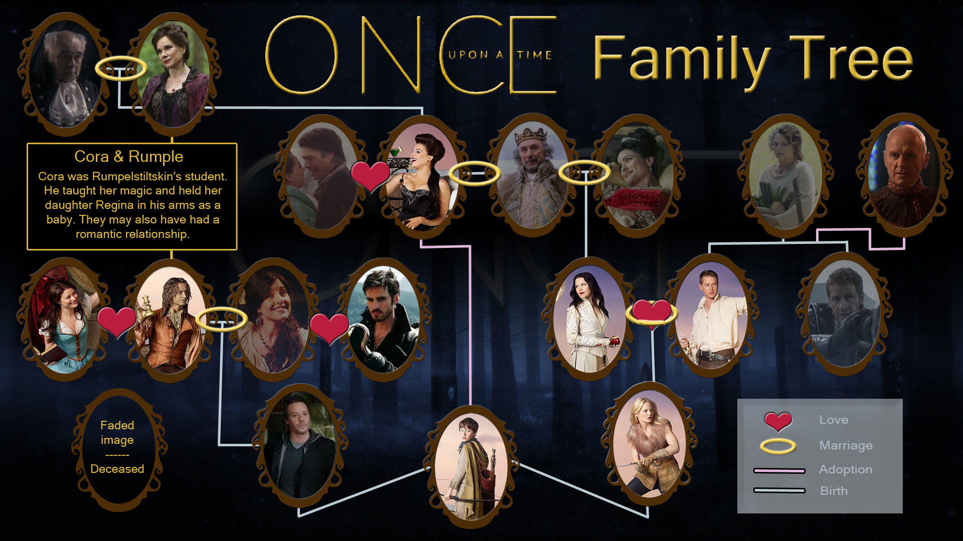 1920x1080 Fandom Central images Once upon a time family tree HD wallpaper and  background photos