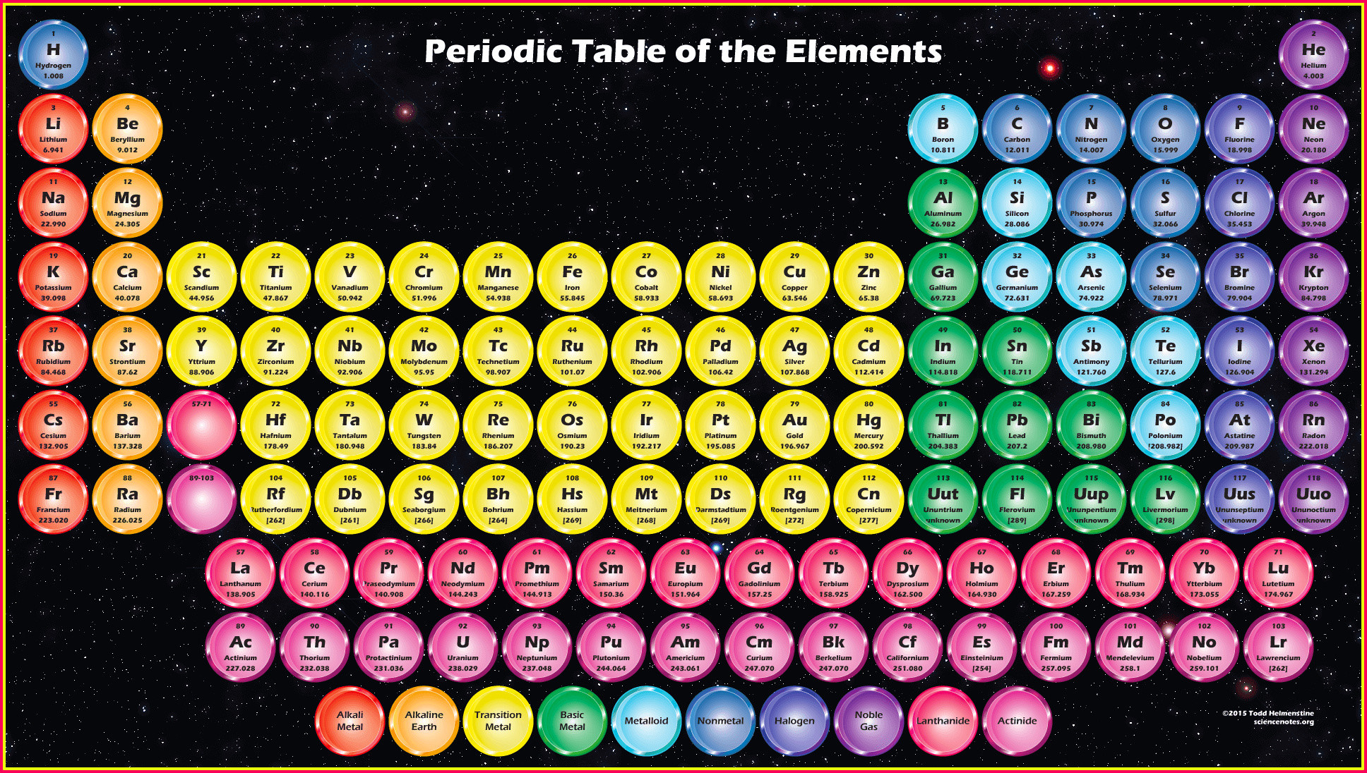 1936x1096 periodic table wallpaper 1920x1080