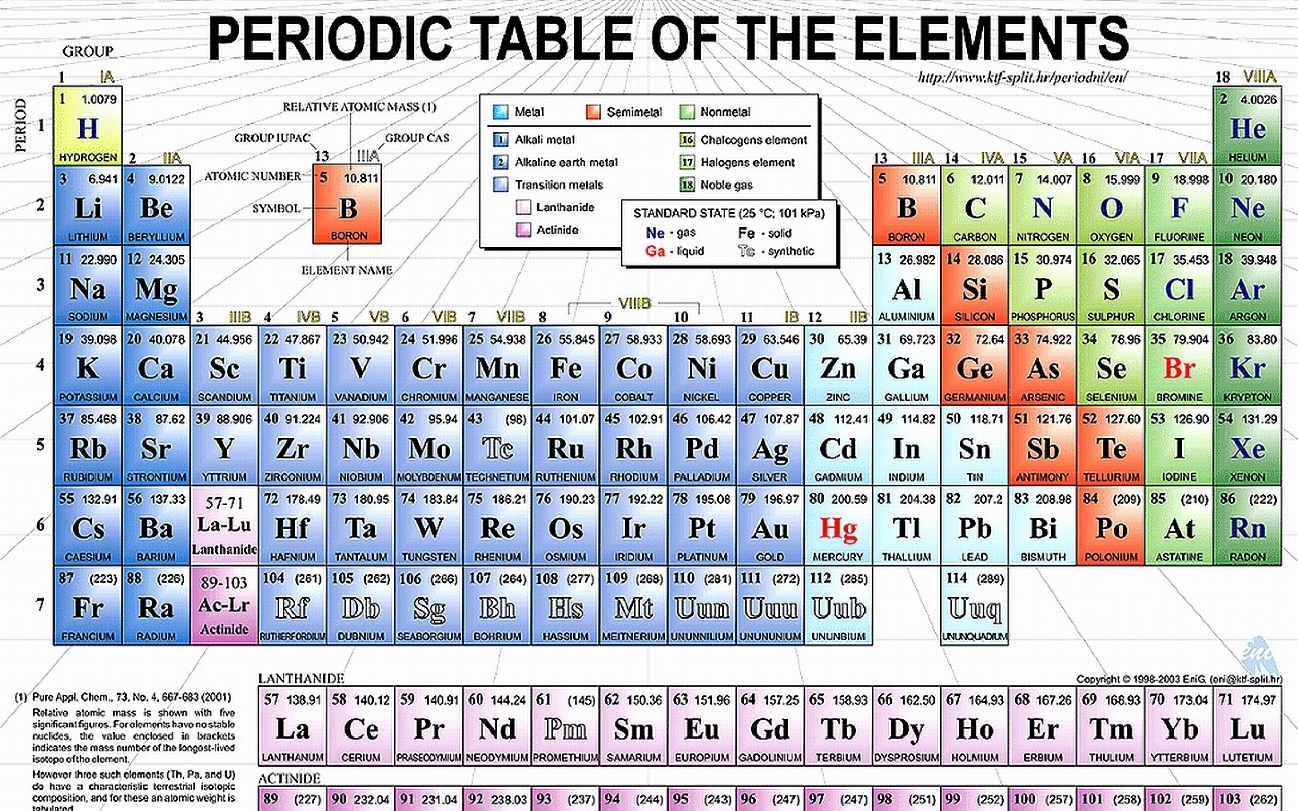 2560x1600 Download Wallpaper Â· Back. science elements periodic table 1413x983  wallpaper Art HD Wallpaper