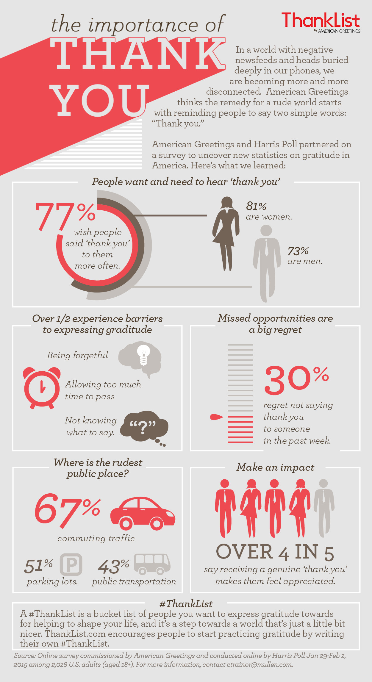 1250x2292 Infographic: The Importance of Thank You