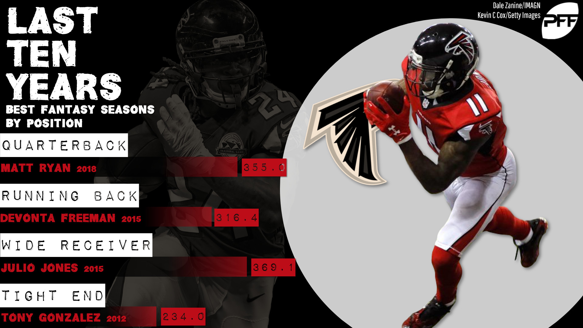 1920x1080 Let's take a look at the best Falcons fantasy seasons of the last decade.