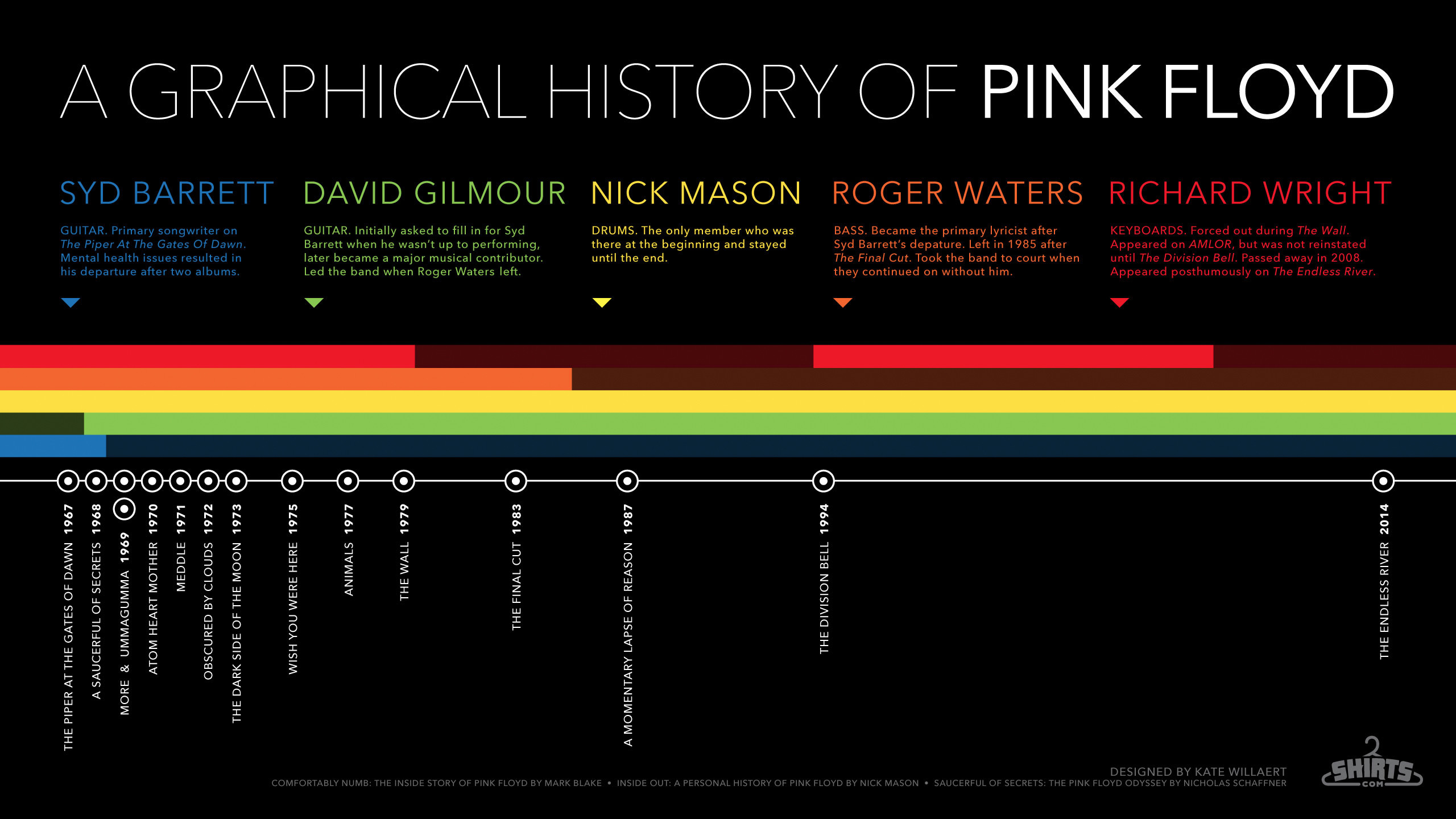 2560x1440 HD Pink Floyd Infographic Desktop Wallpaper