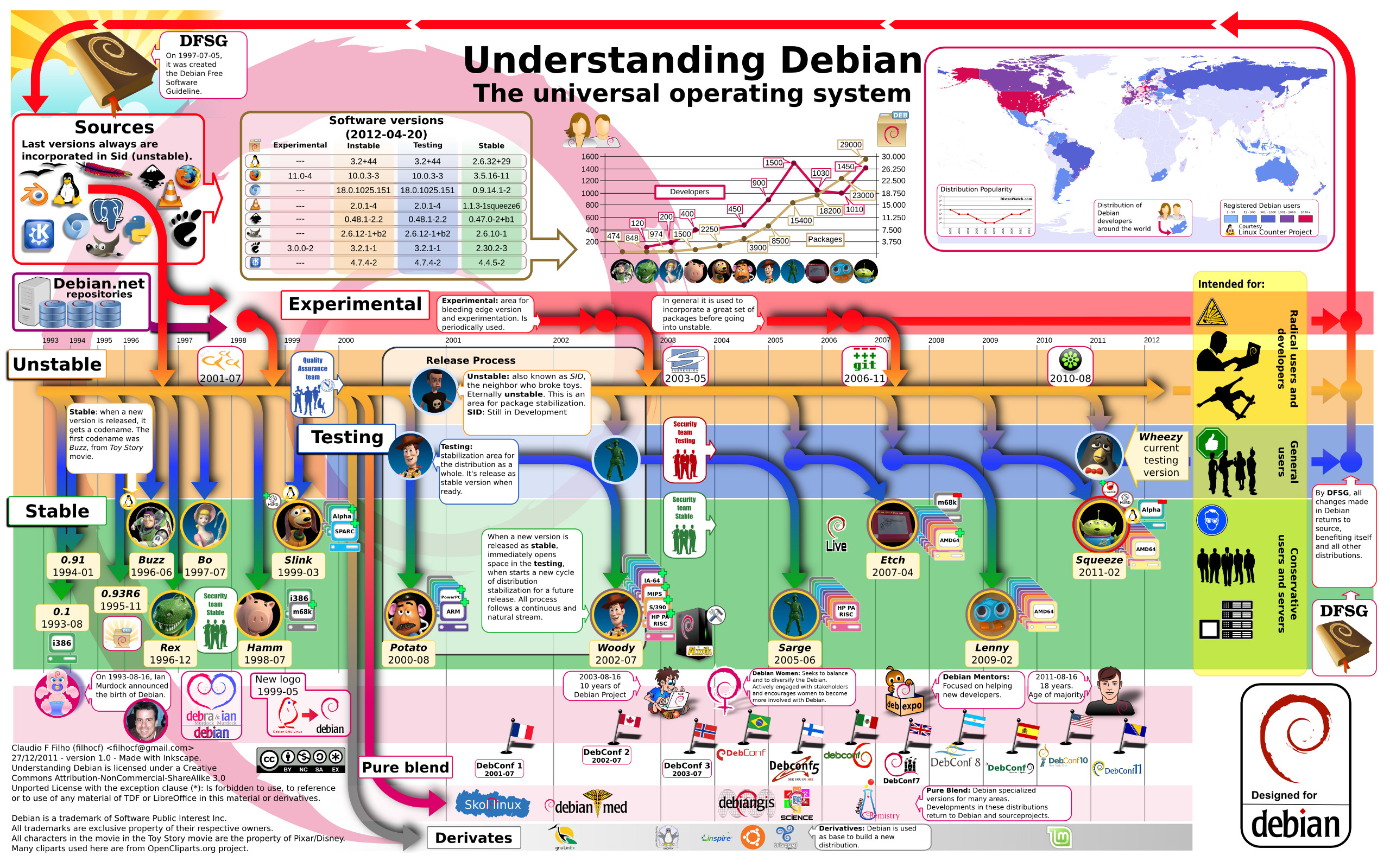2560x1600 Technology - Debian Linux Geek Wallpaper
