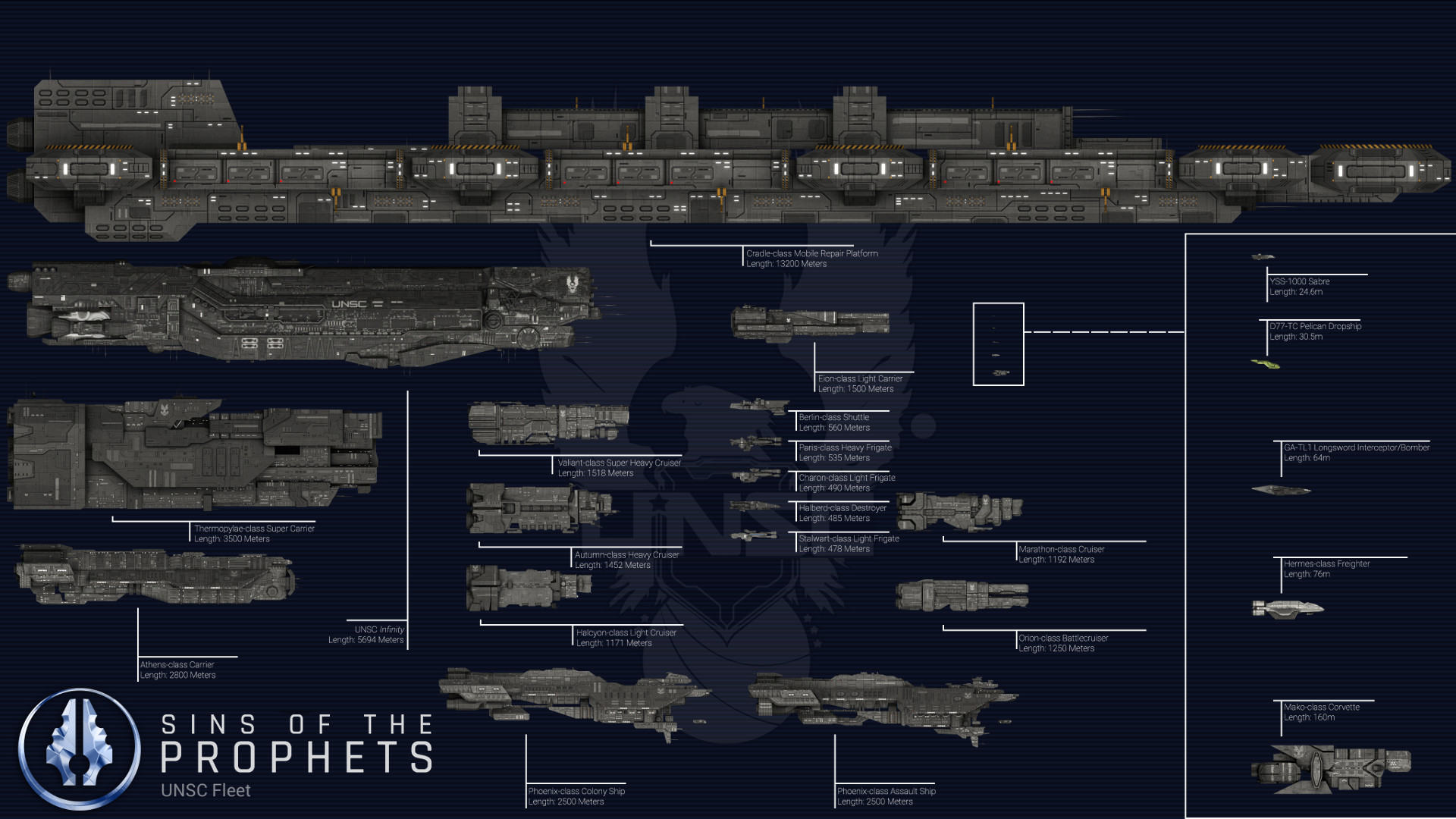 1920x1080 UNSC Fleet Scale image - Sins of the Prophets mod for Sins of a Solar Empire