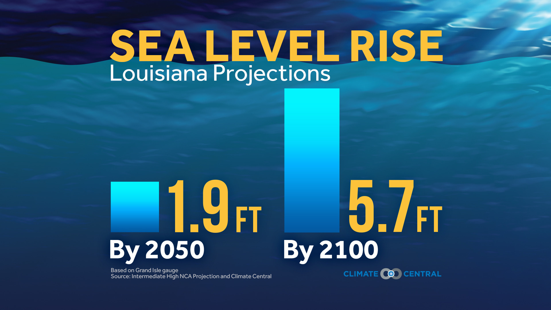 1920x1080 Louisiana Sea Level Rise Projections